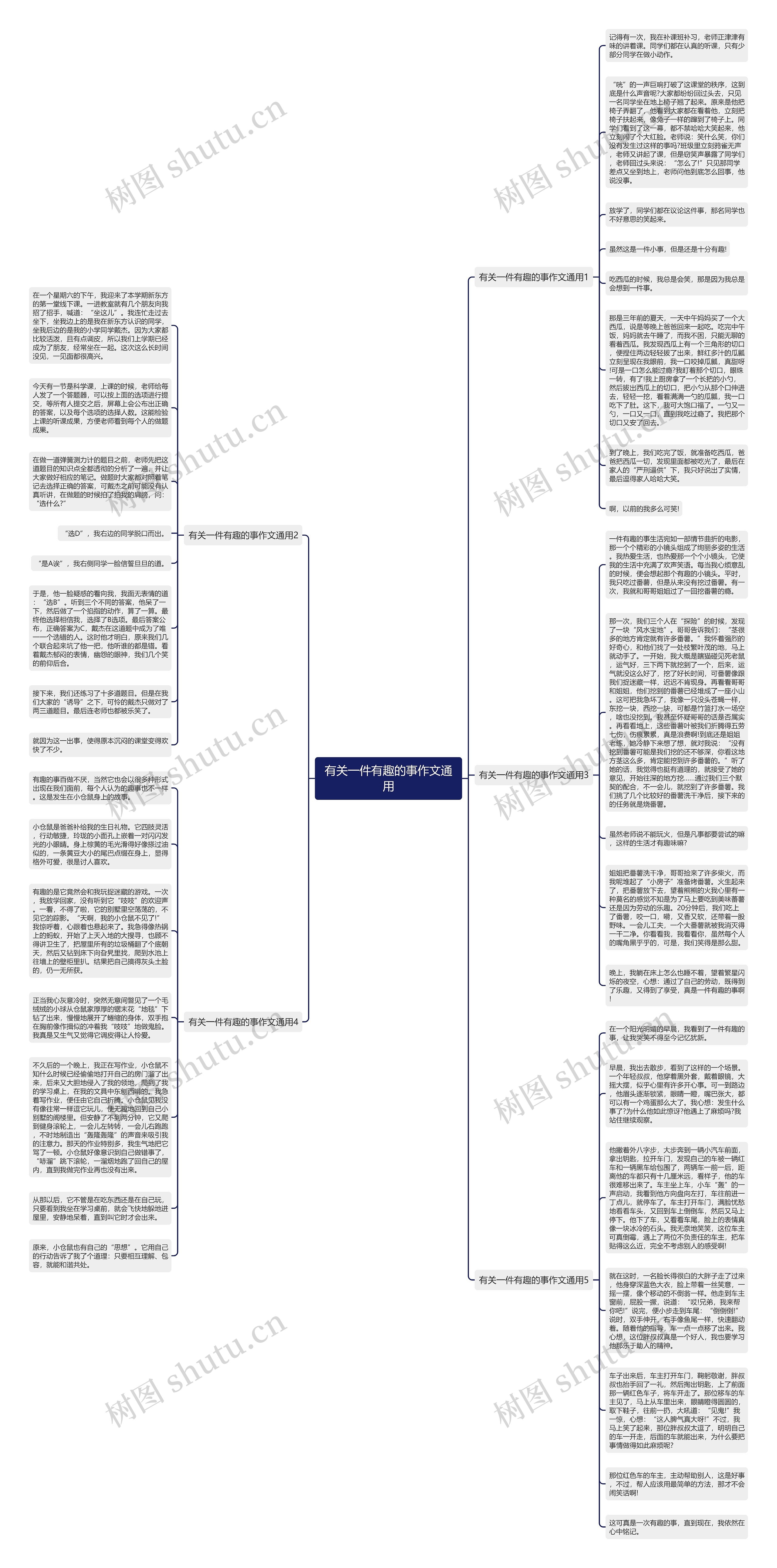 有关一件有趣的事作文通用思维导图