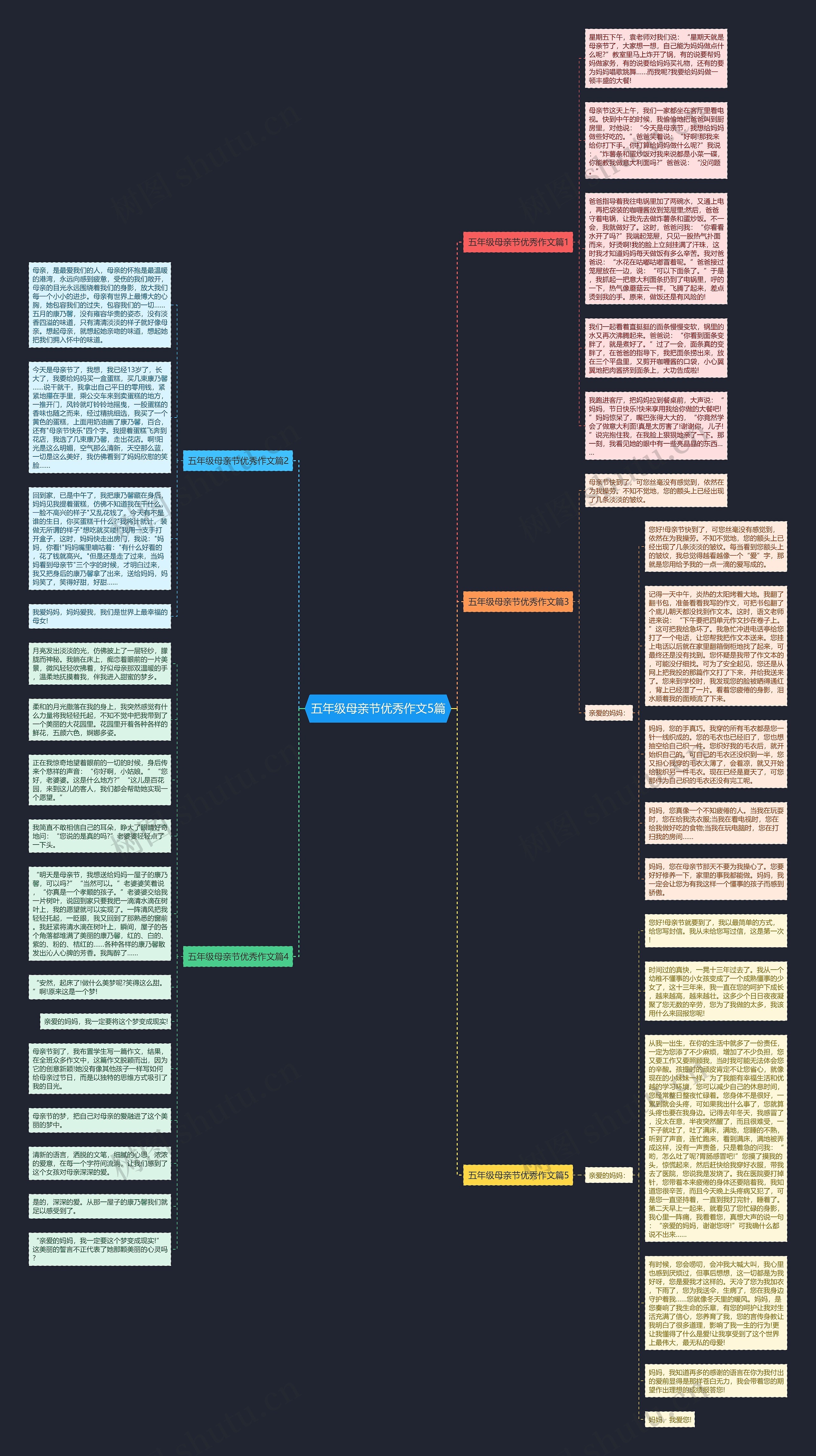五年级母亲节优秀作文5篇思维导图