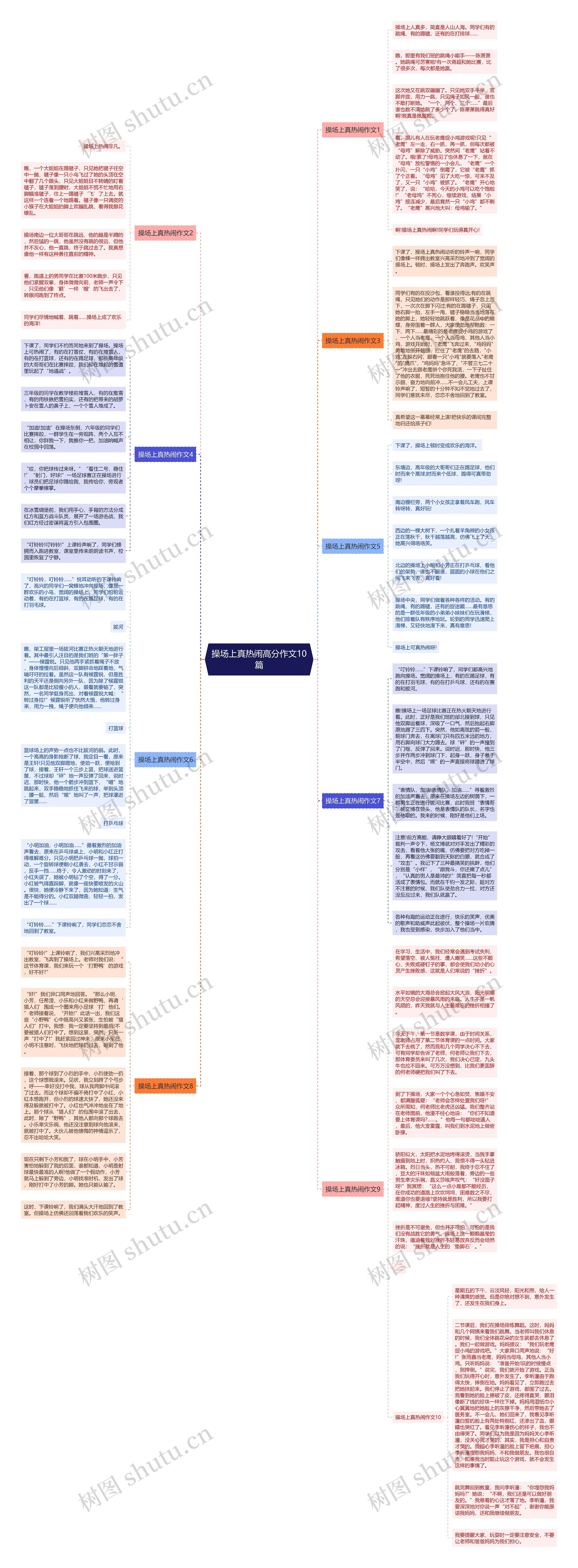 操场上真热闹高分作文10篇思维导图