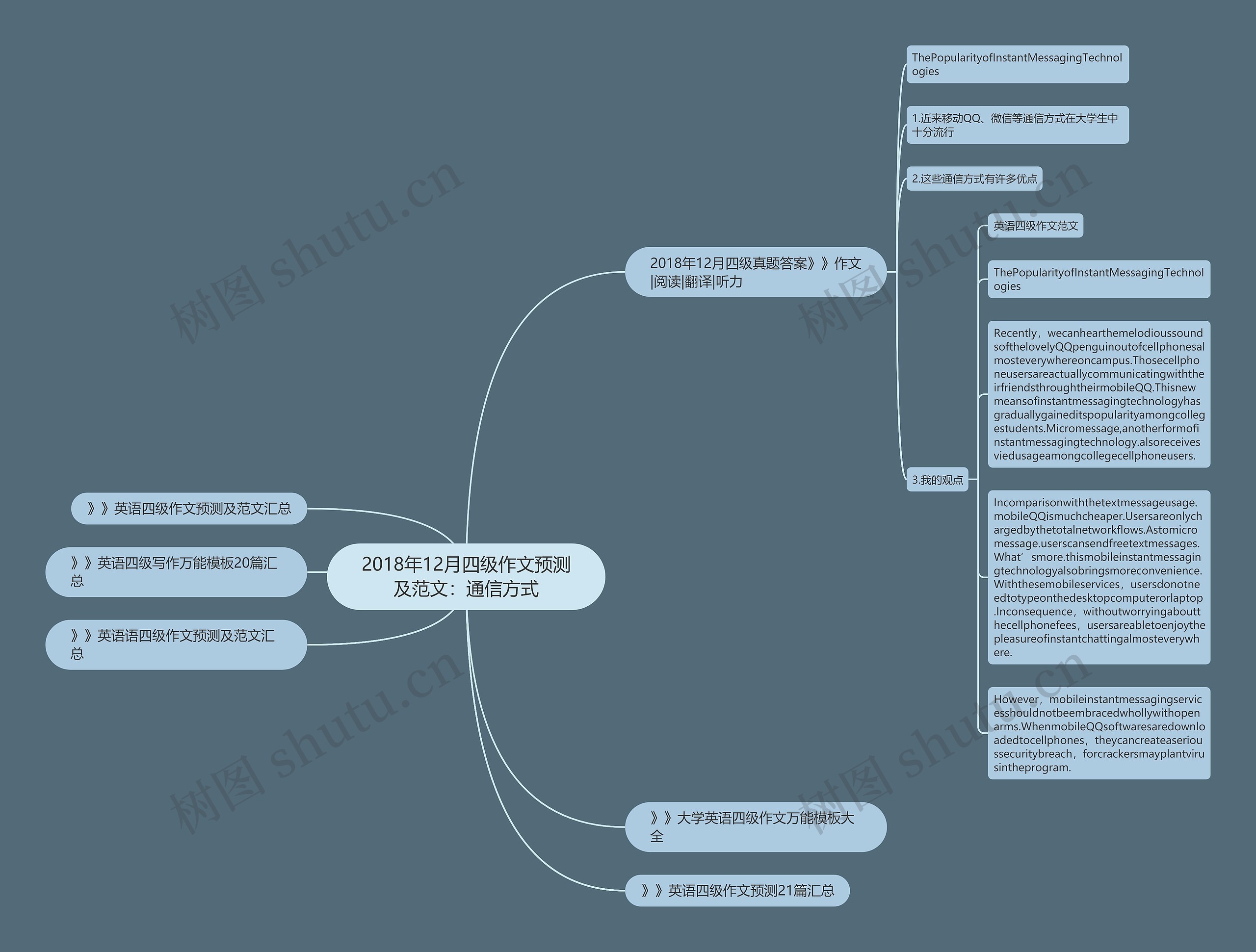 2018年12月四级作文预测及范文：通信方式思维导图