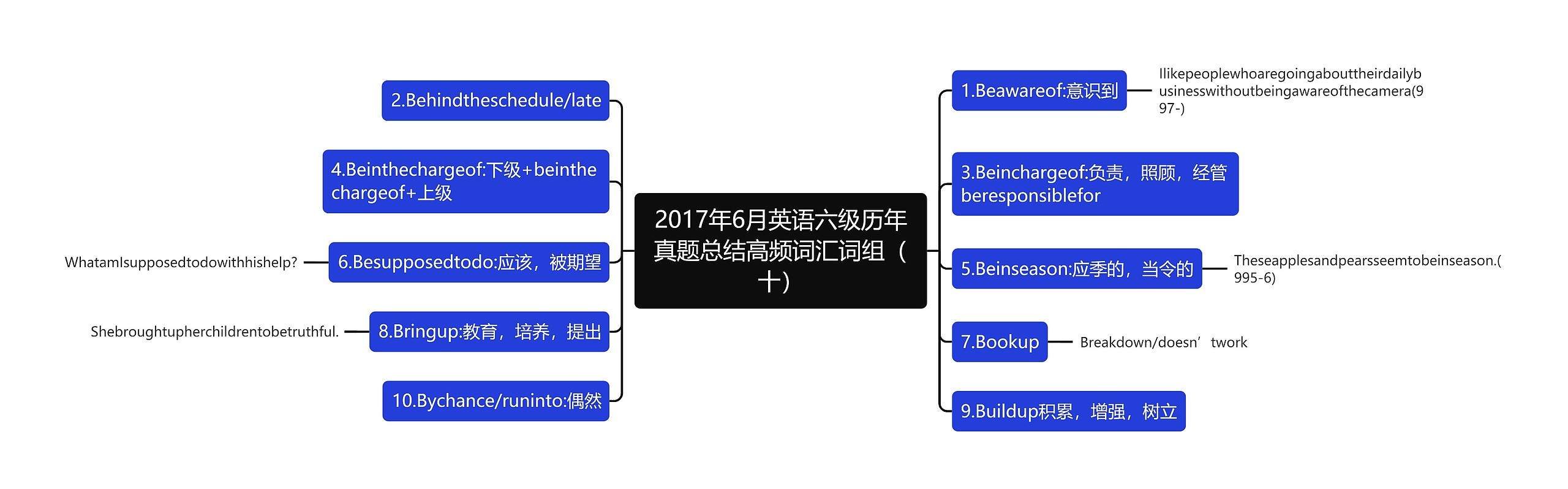 2017年6月英语六级历年真题总结高频词汇词组（十）