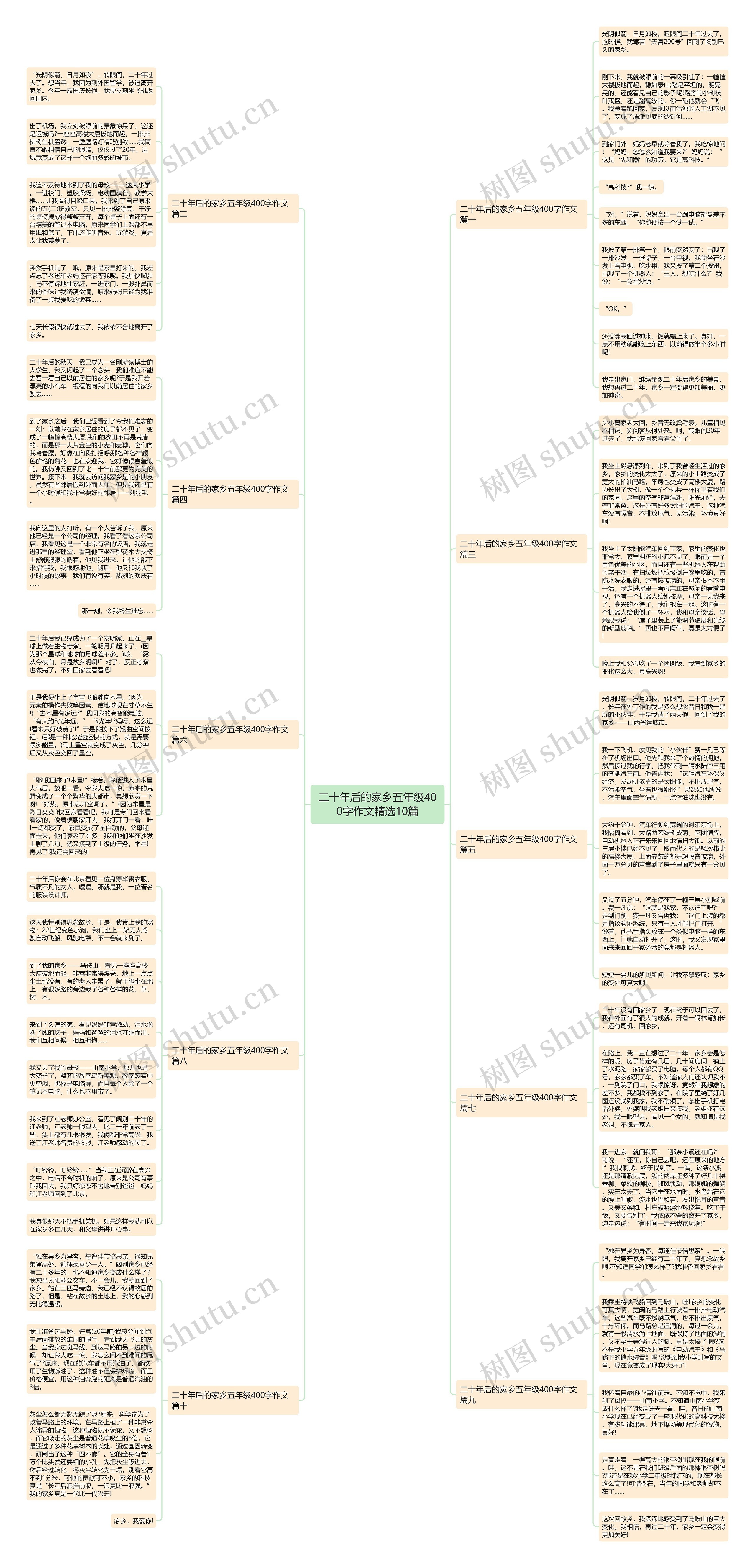 二十年后的家乡五年级400字作文精选10篇思维导图