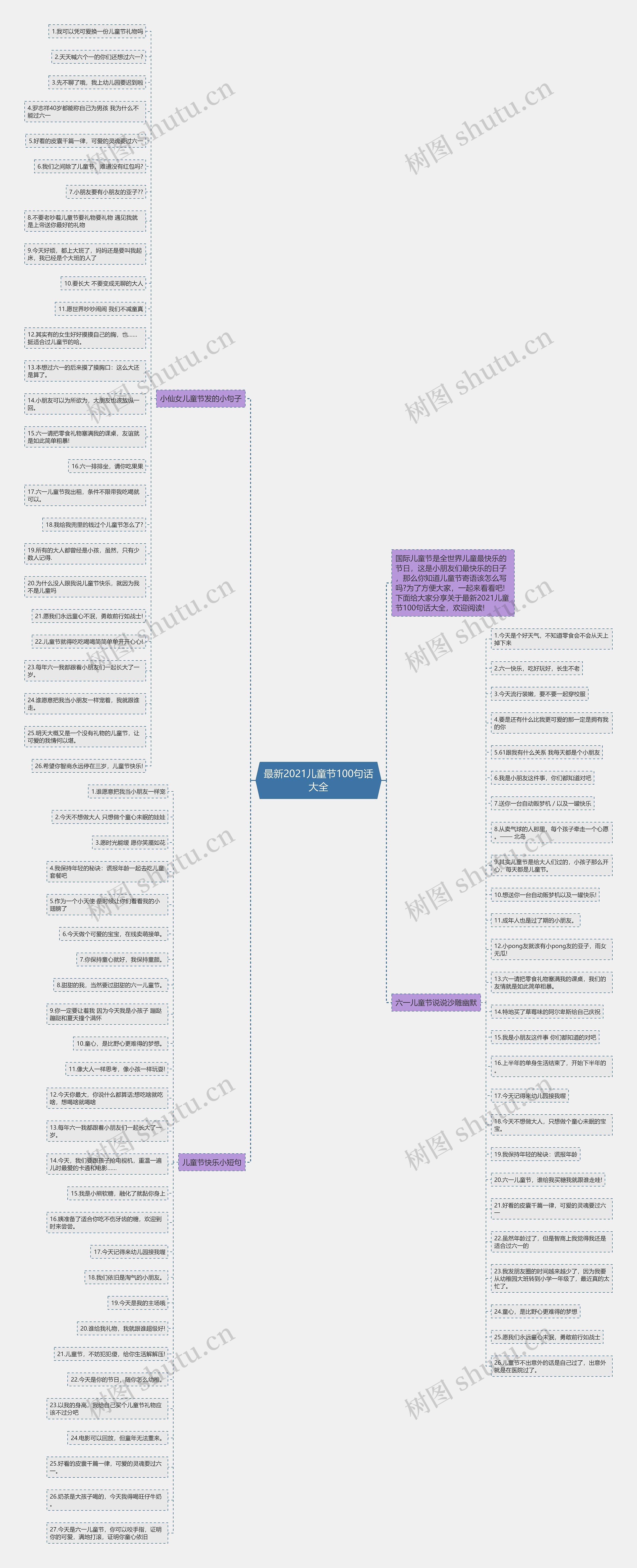最新2021儿童节100句话大全思维导图