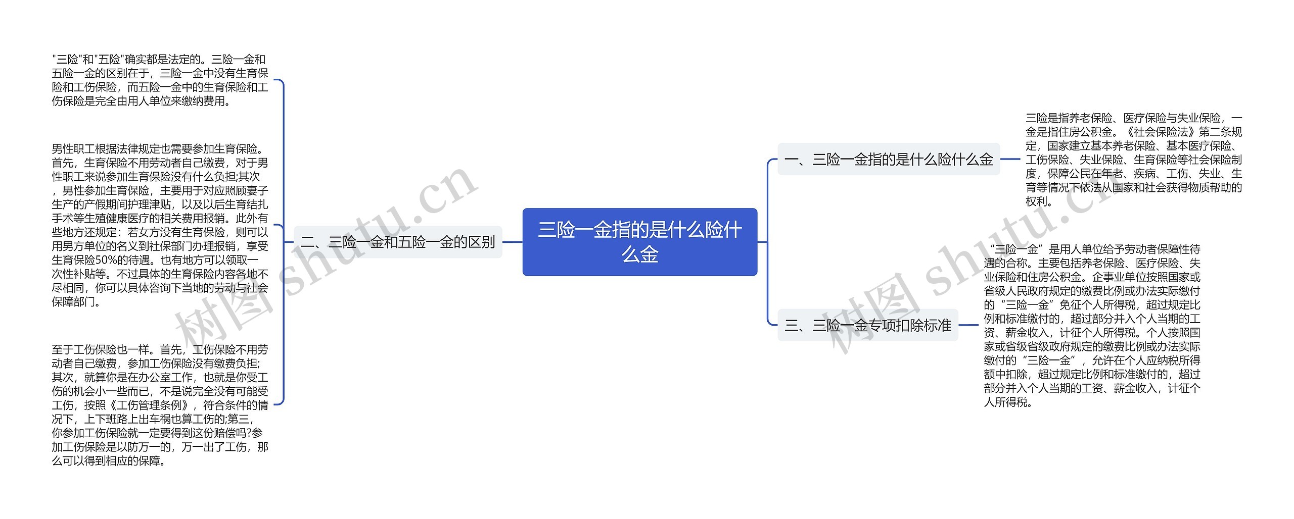 三险一金指的是什么险什么金