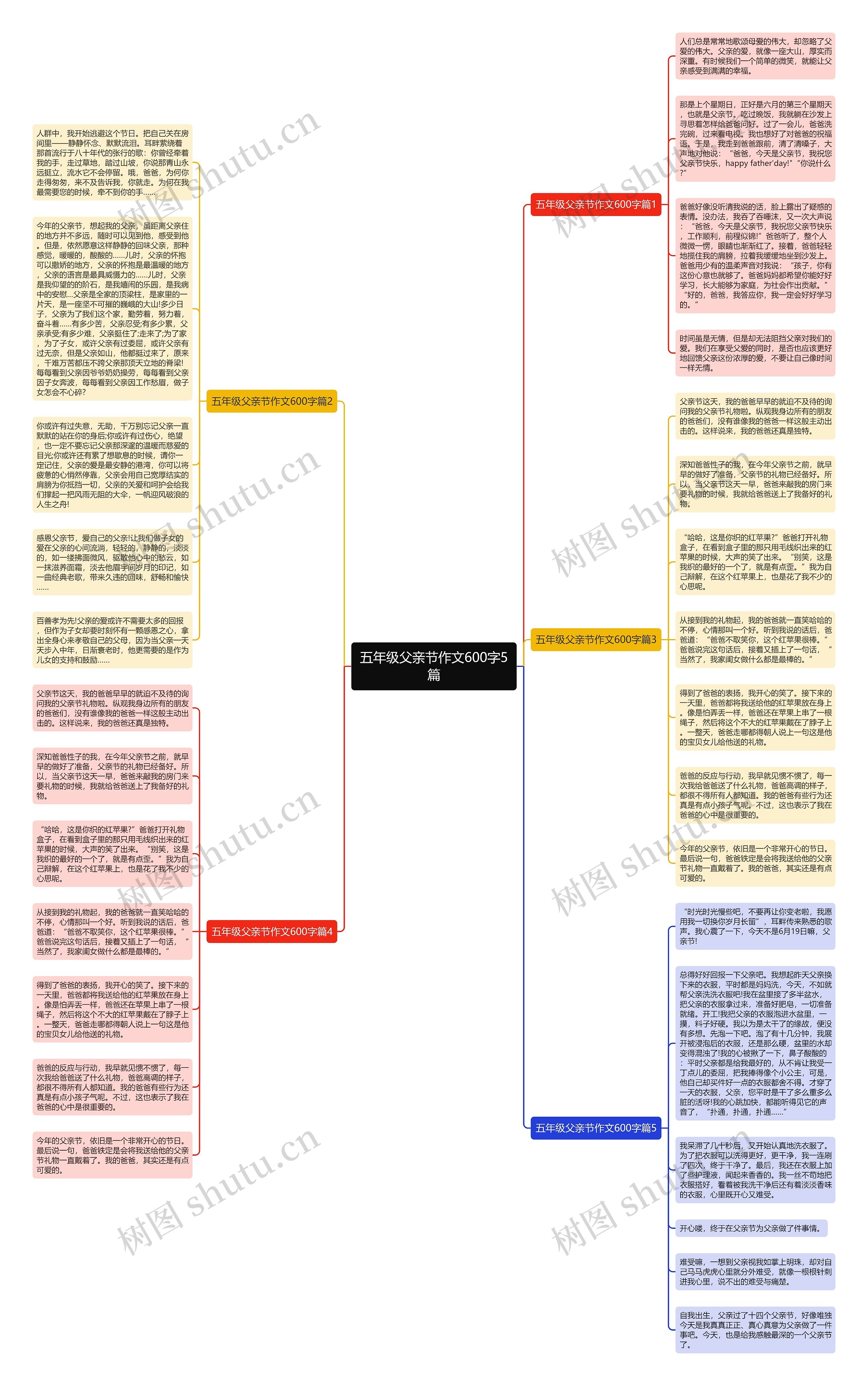 五年级父亲节作文600字5篇思维导图