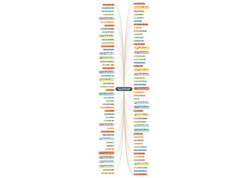 2017年12月英语六级使用频率最高的580个词汇