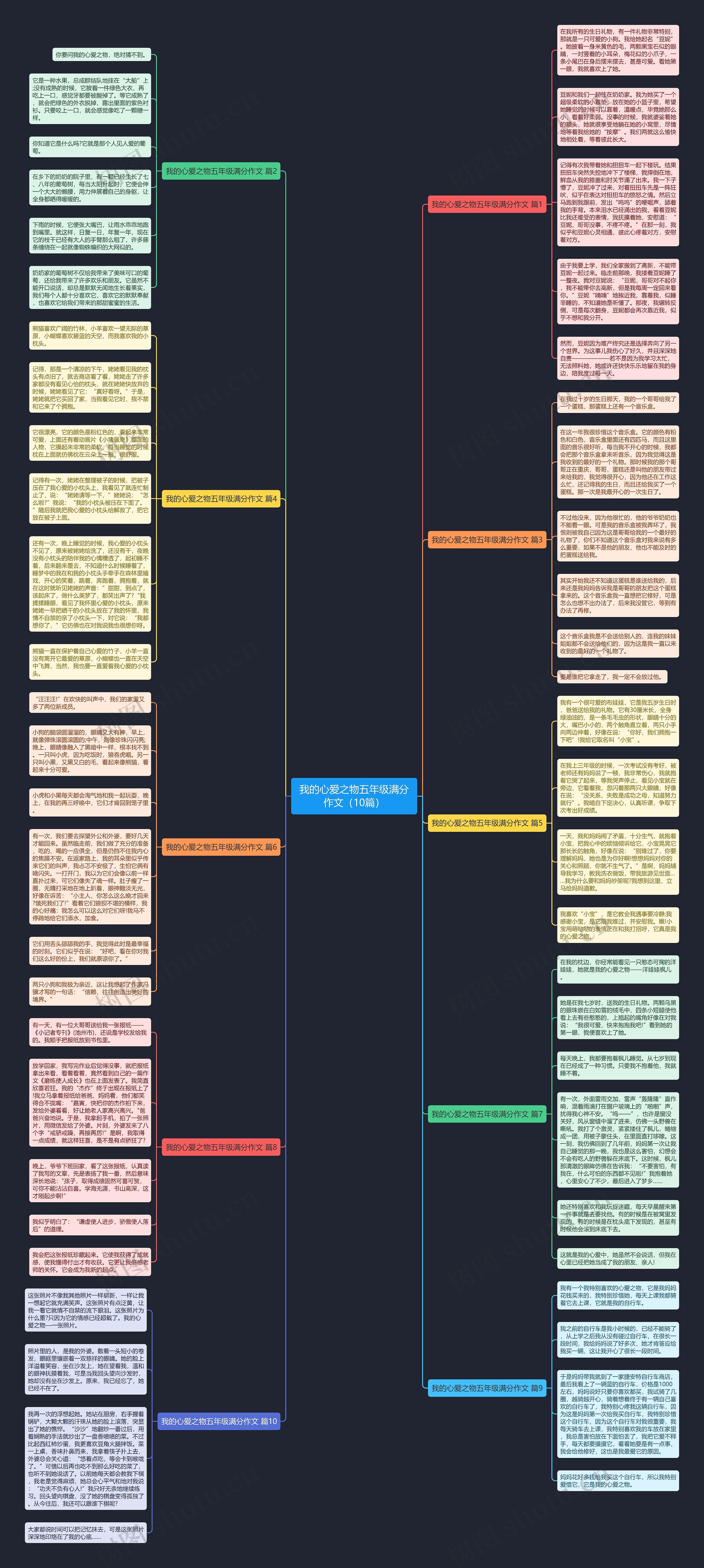 我的心爱之物五年级满分作文（10篇）思维导图
