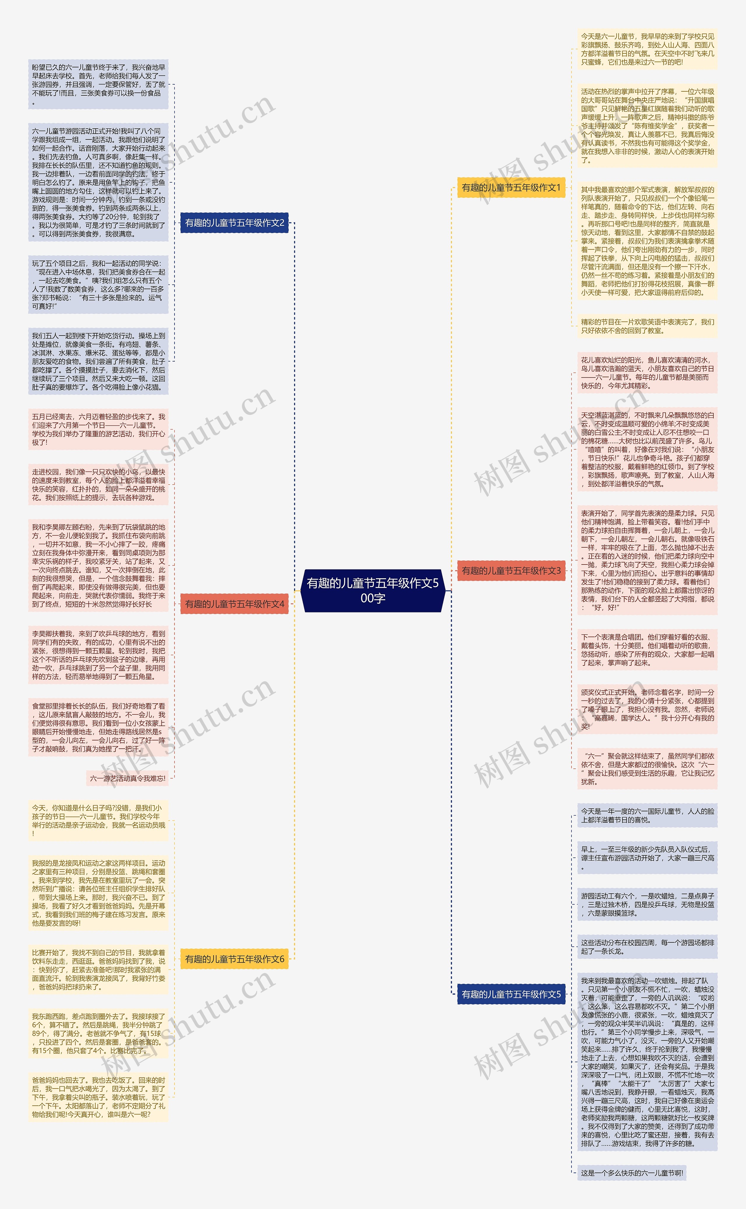 有趣的儿童节五年级作文500字思维导图
