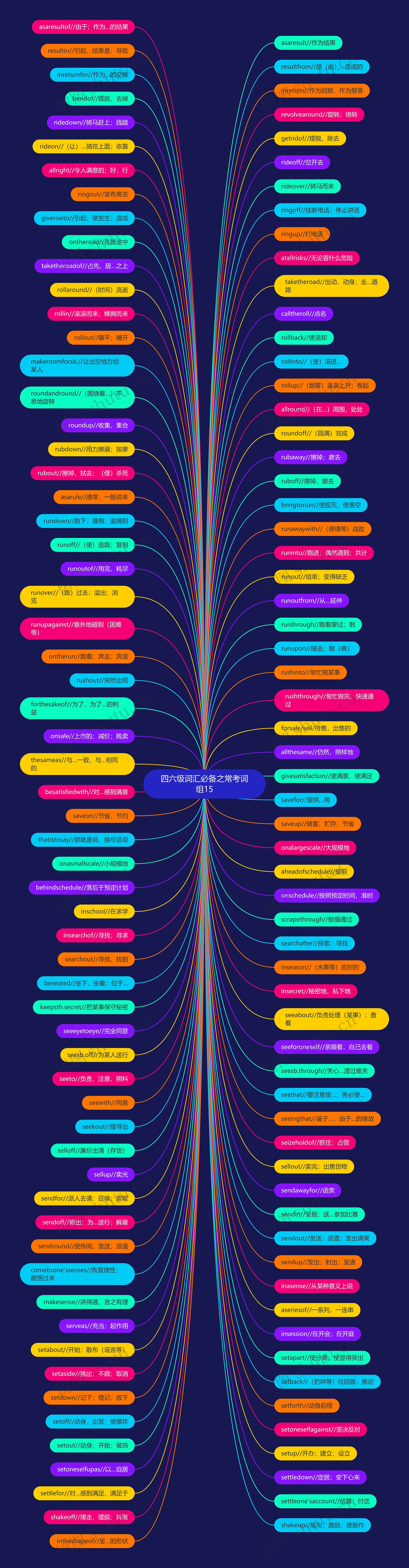 四六级词汇必备之常考词组15 四六级词汇必备之常考词组15