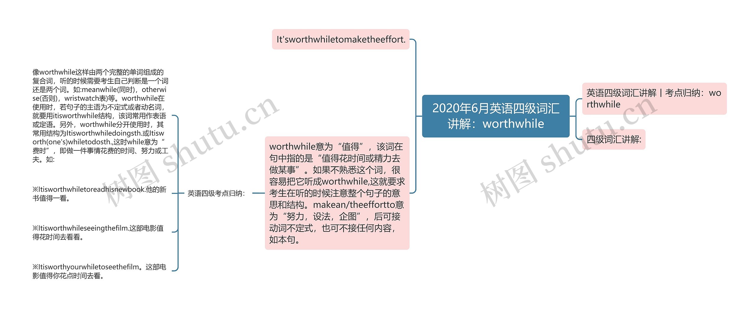 2020年6月英语四级词汇讲解：worthwhile思维导图