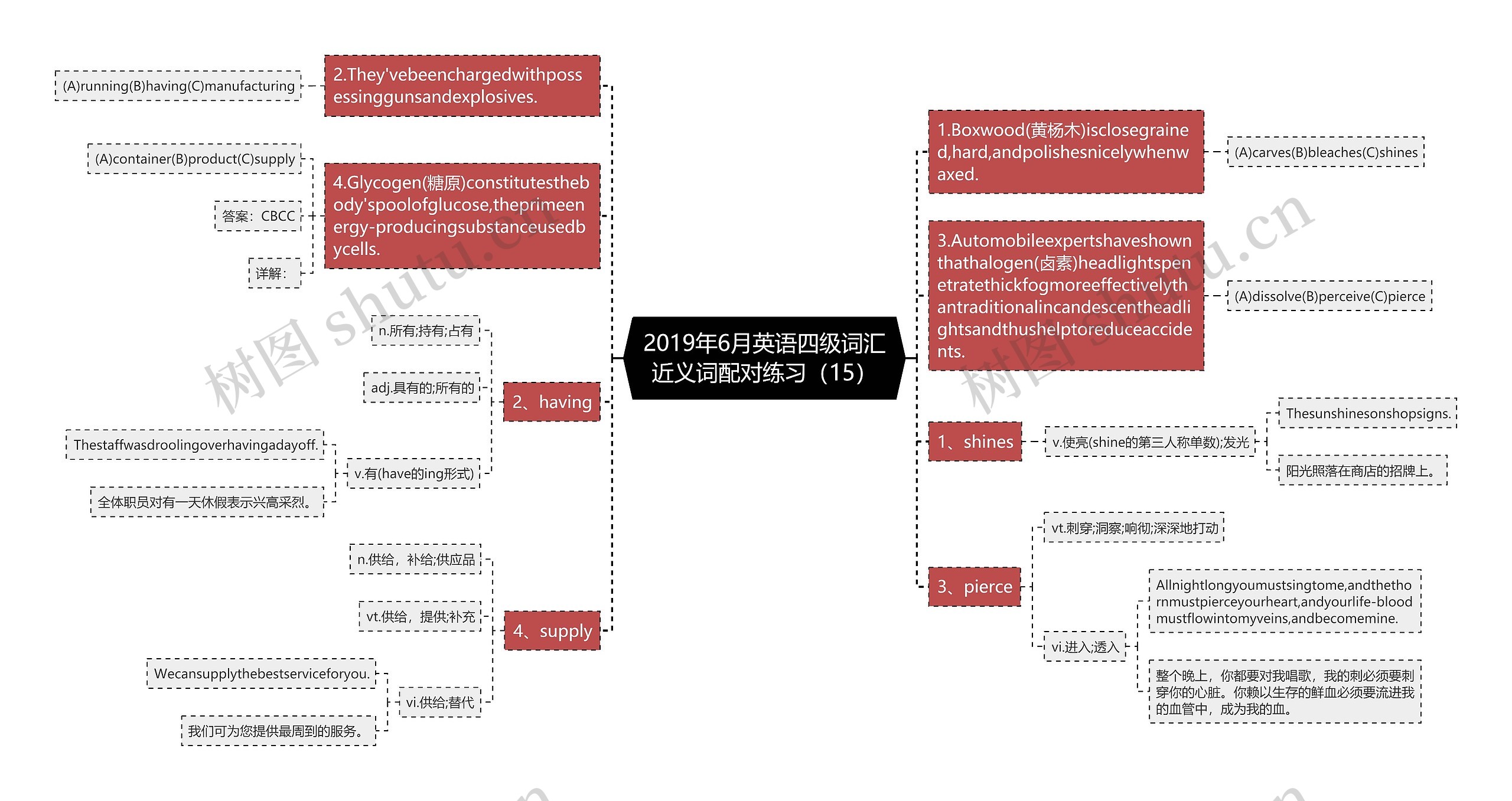 2019年6月英语四级词汇近义词配对练习（15）