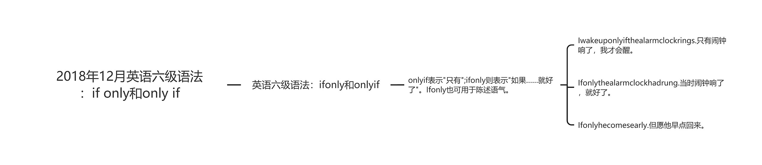 2018年12月英语六级语法：if only和only if