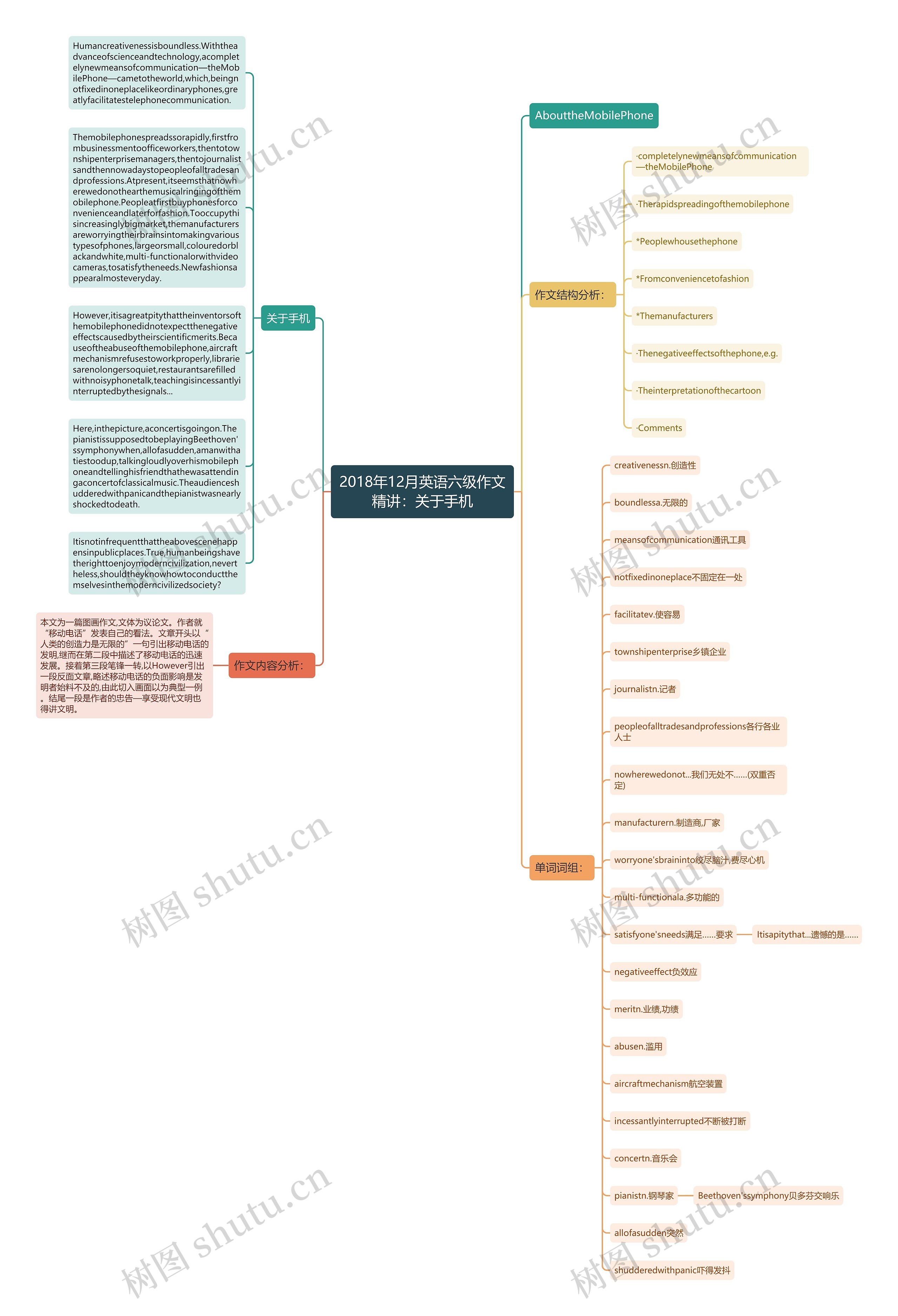 2018年12月英语六级作文精讲：关于手机思维导图