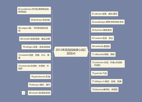 2012年英语四级核心词汇总结(4)