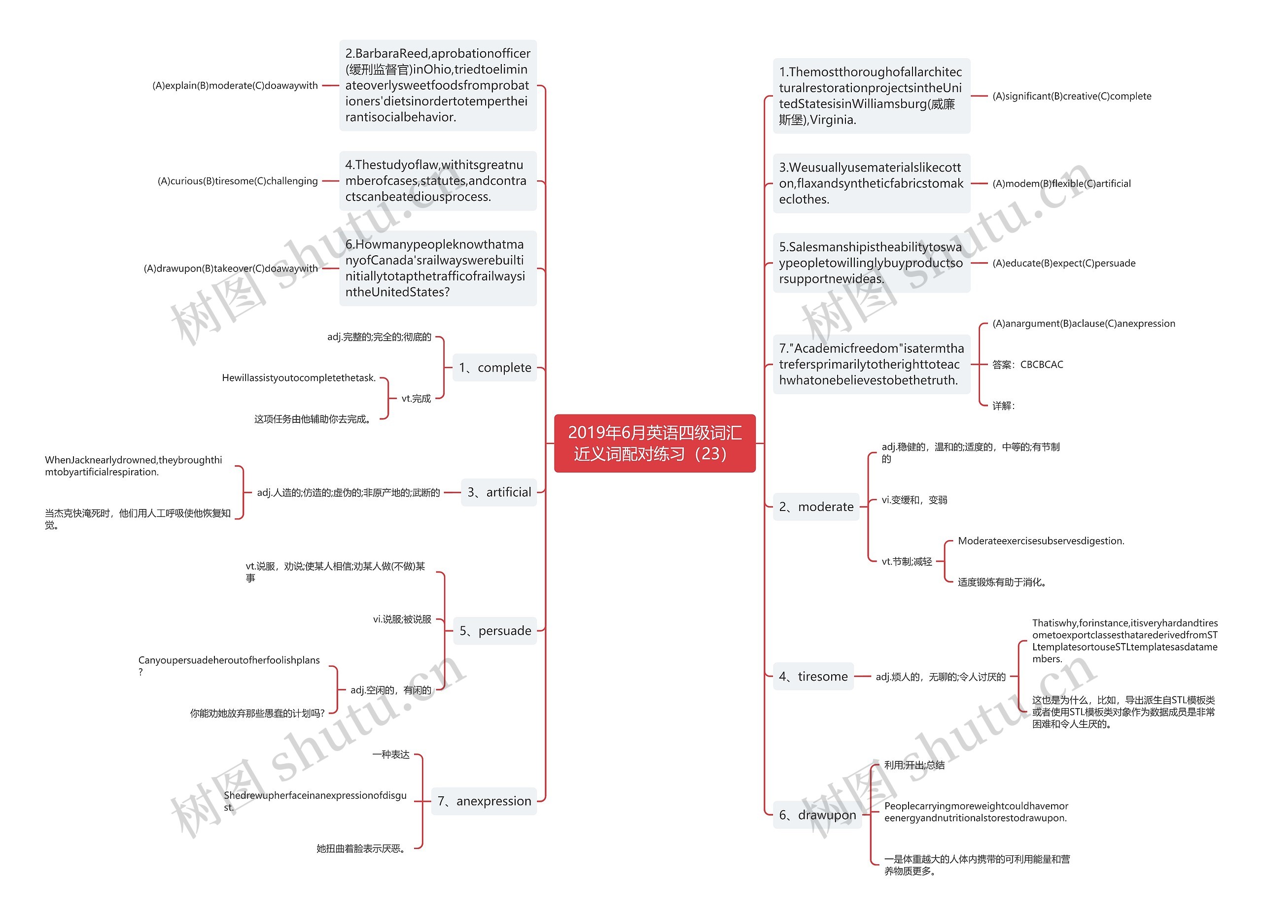 2019年6月英语四级词汇近义词配对练习（23）思维导图