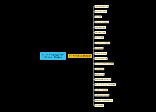 2019年6月英语四级高频词汇盘点：网络科技