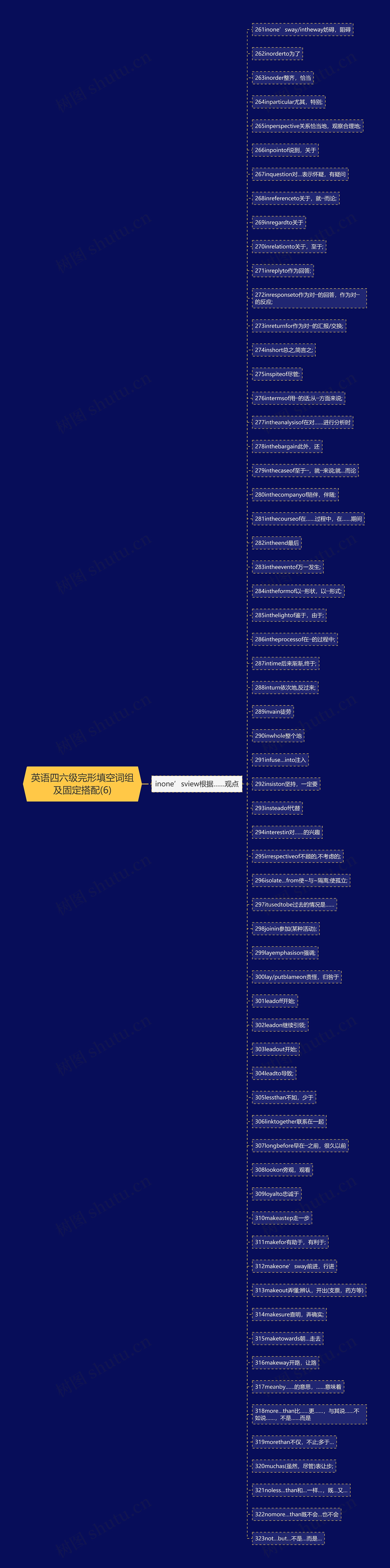 英语四六级完形填空词组及固定搭配(6) 英语四六级完形填空词组及固定搭配(6)