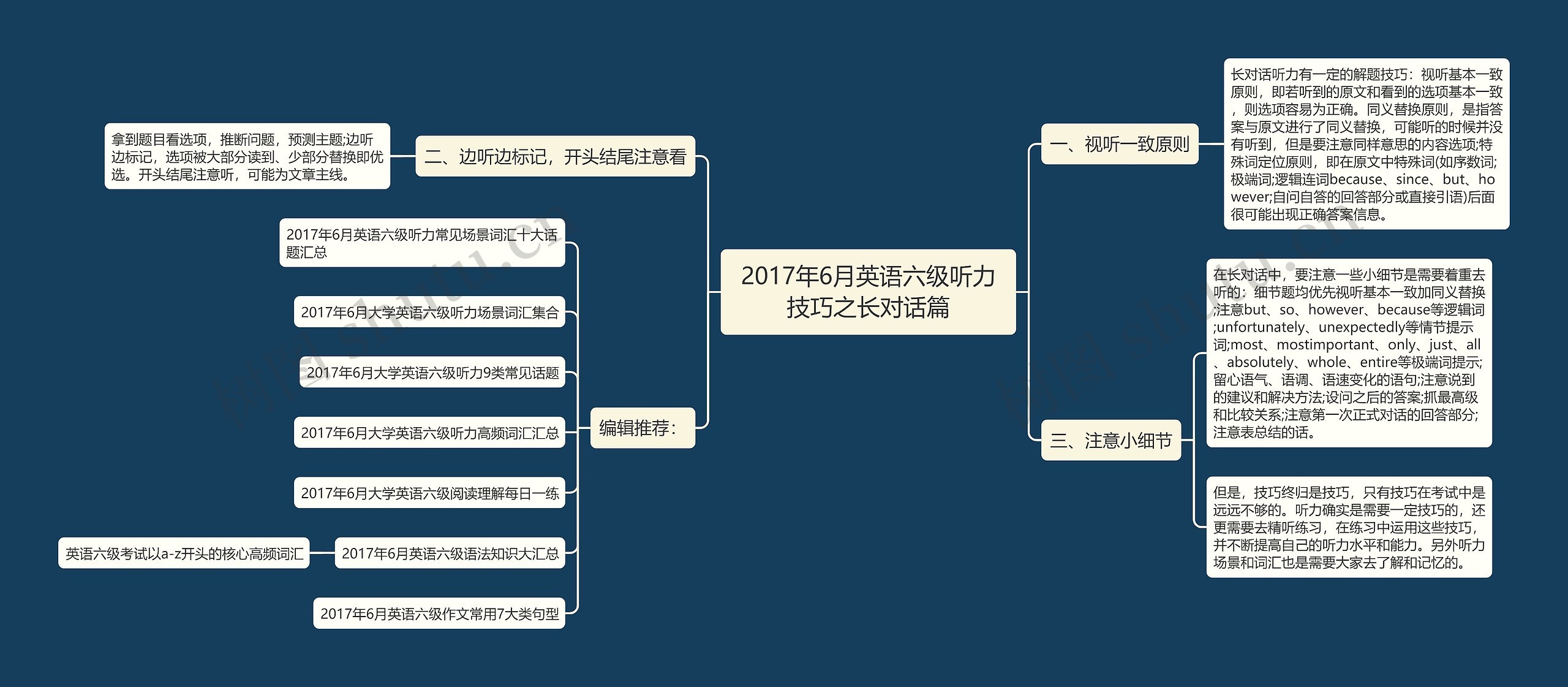 2017年6月英语六级听力技巧之长对话篇