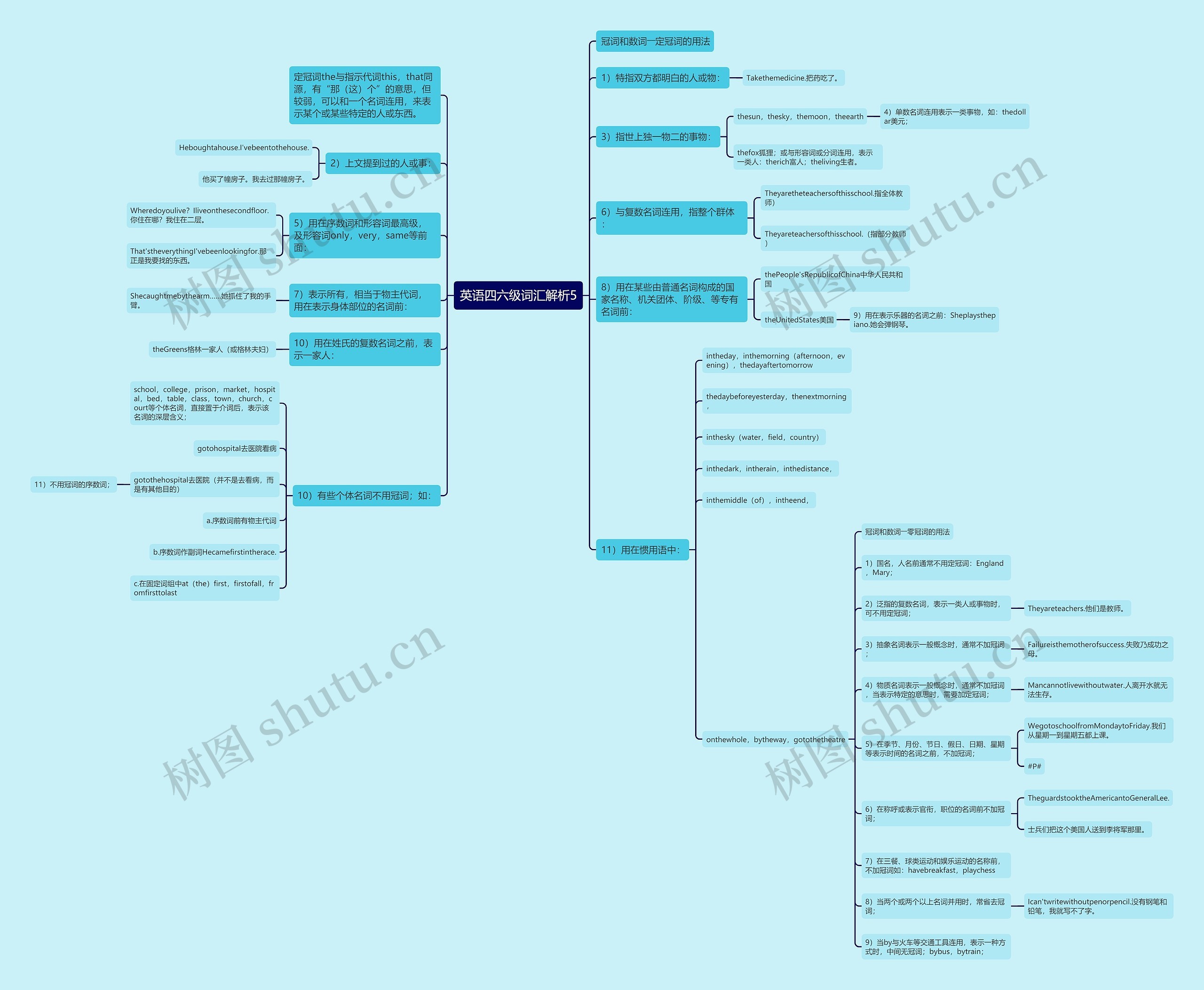 英语四六级词汇解析5思维导图