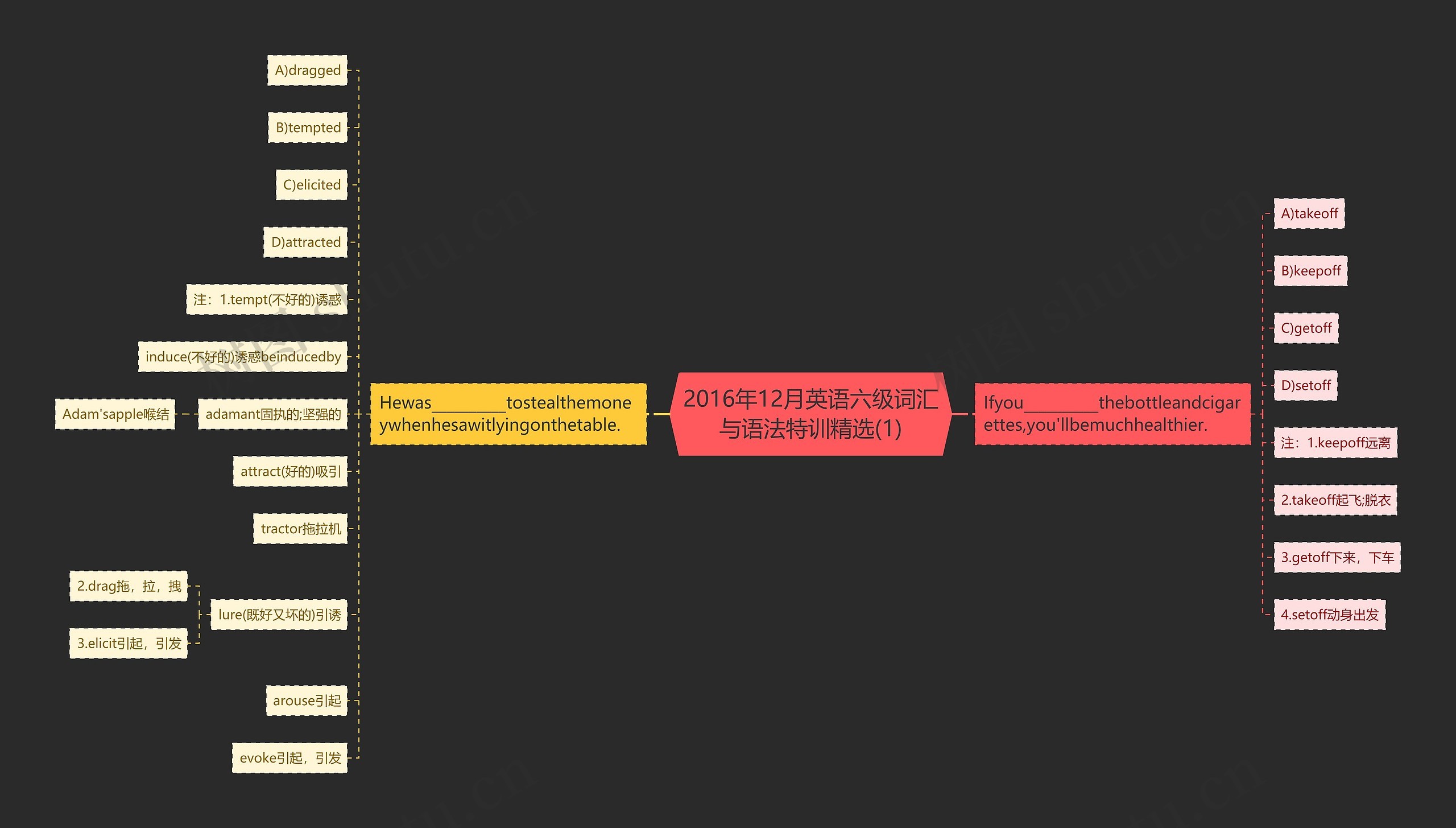 2016年12月英语六级词汇与语法特训精选(1)思维导图