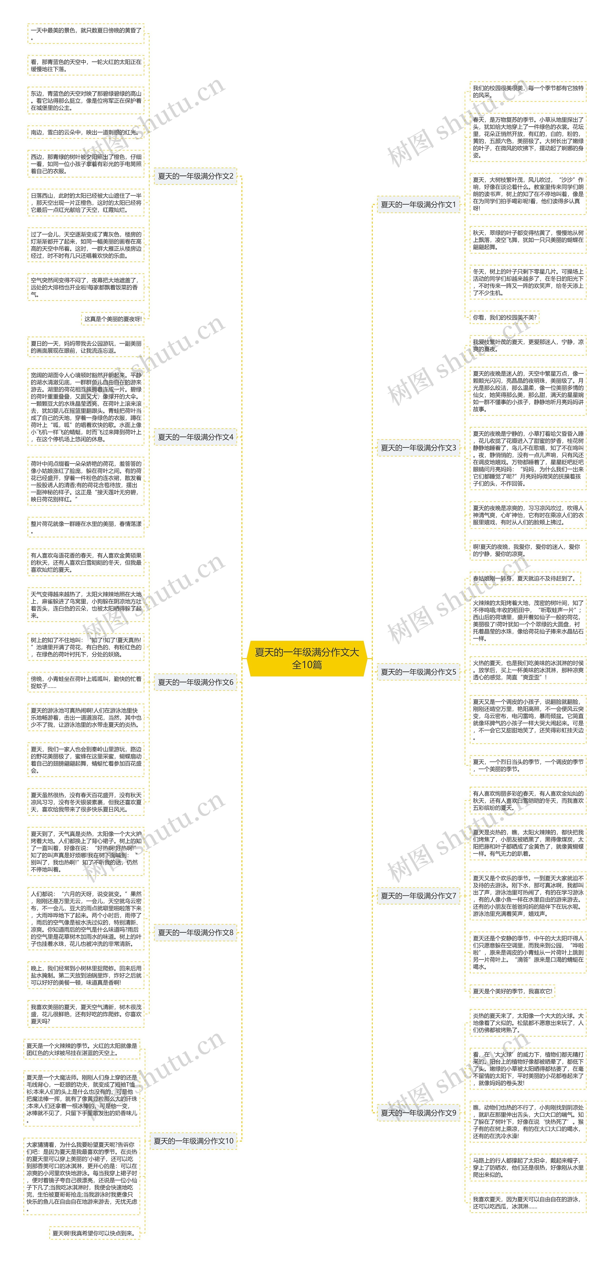 夏天的一年级满分作文大全10篇思维导图