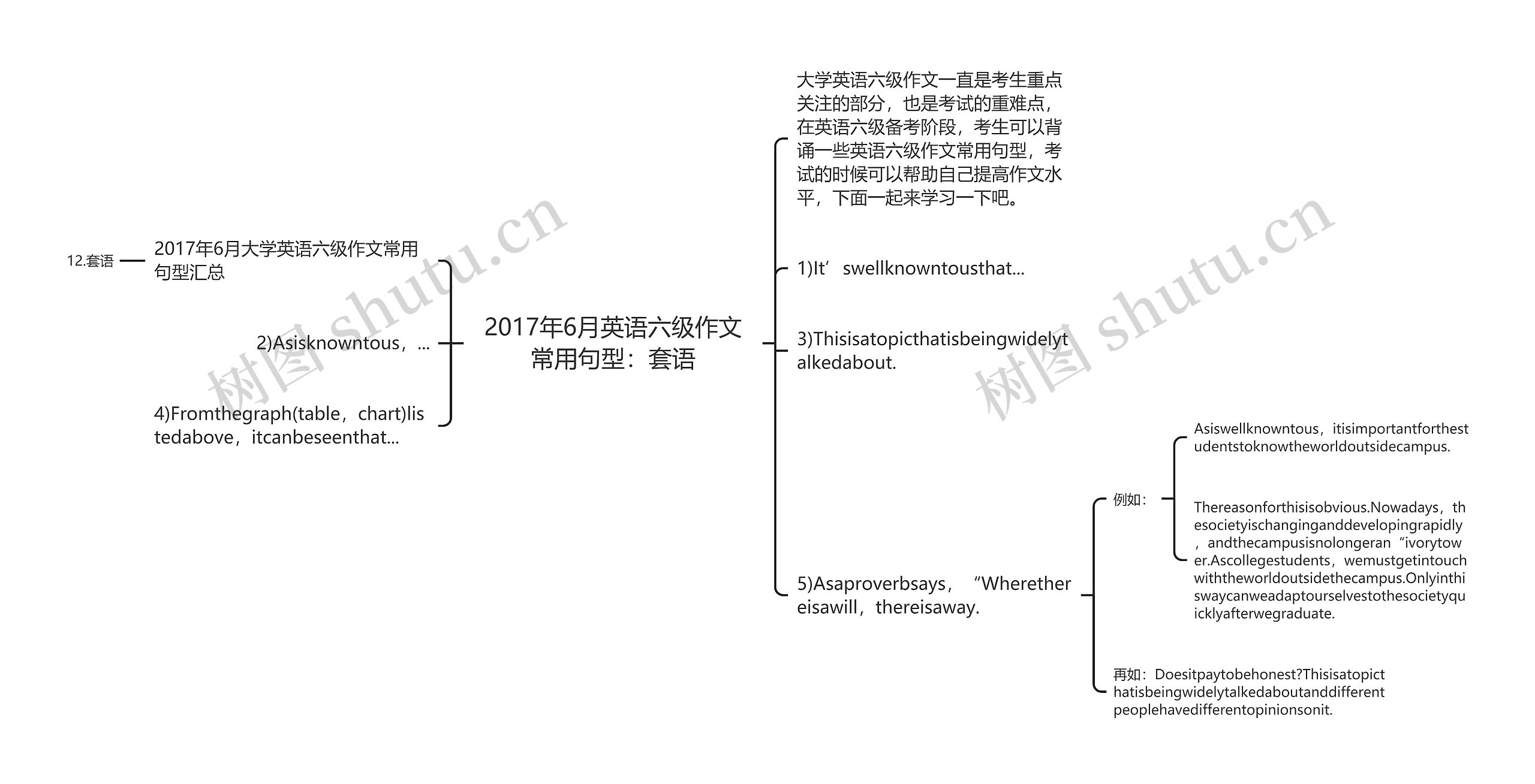 2017年6月英语六级作文常用句型：套语