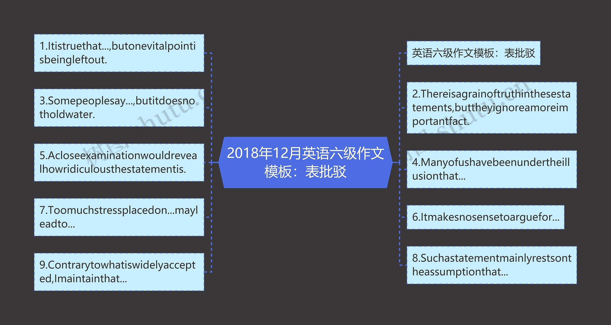 2018年12月英语六级作文：表批驳思维导图