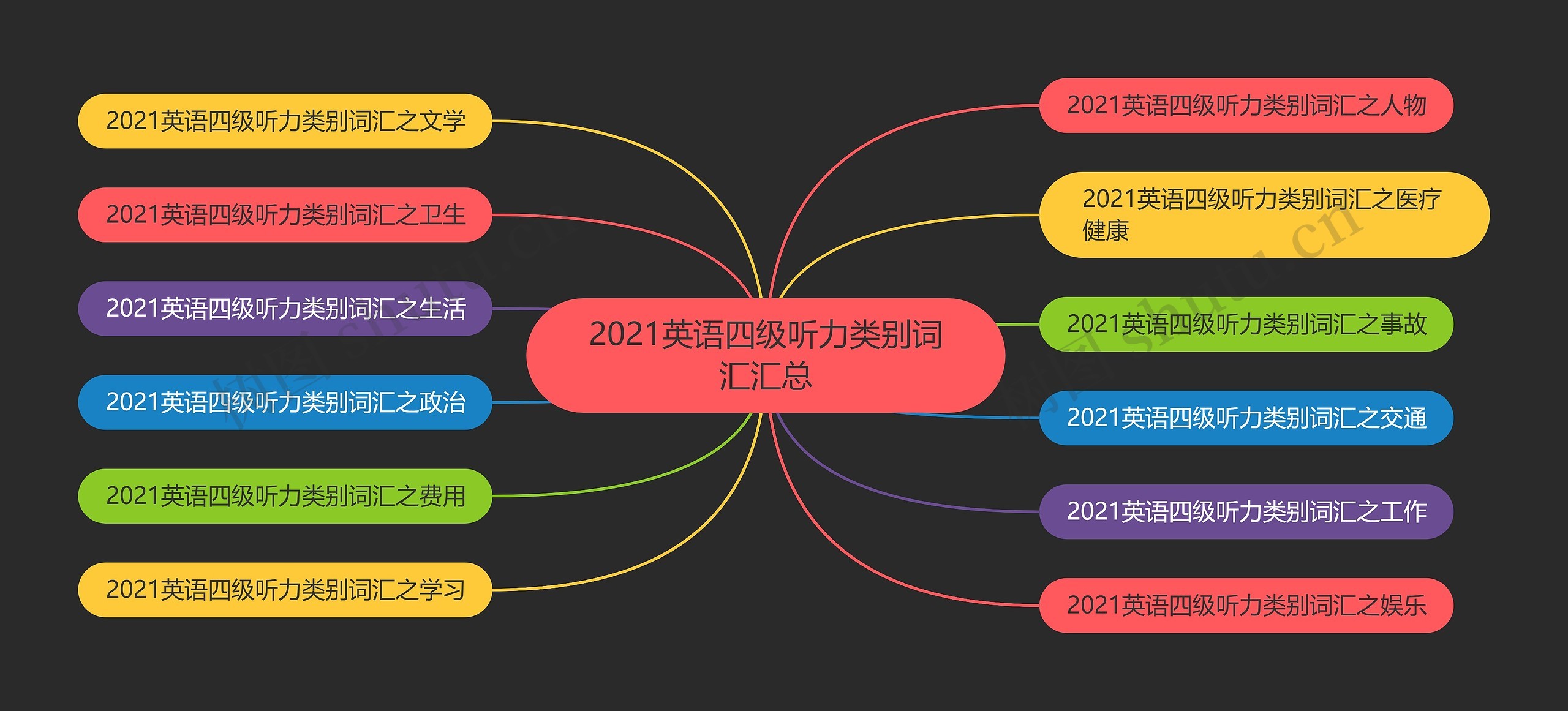 2021英语四级听力类别词汇汇总