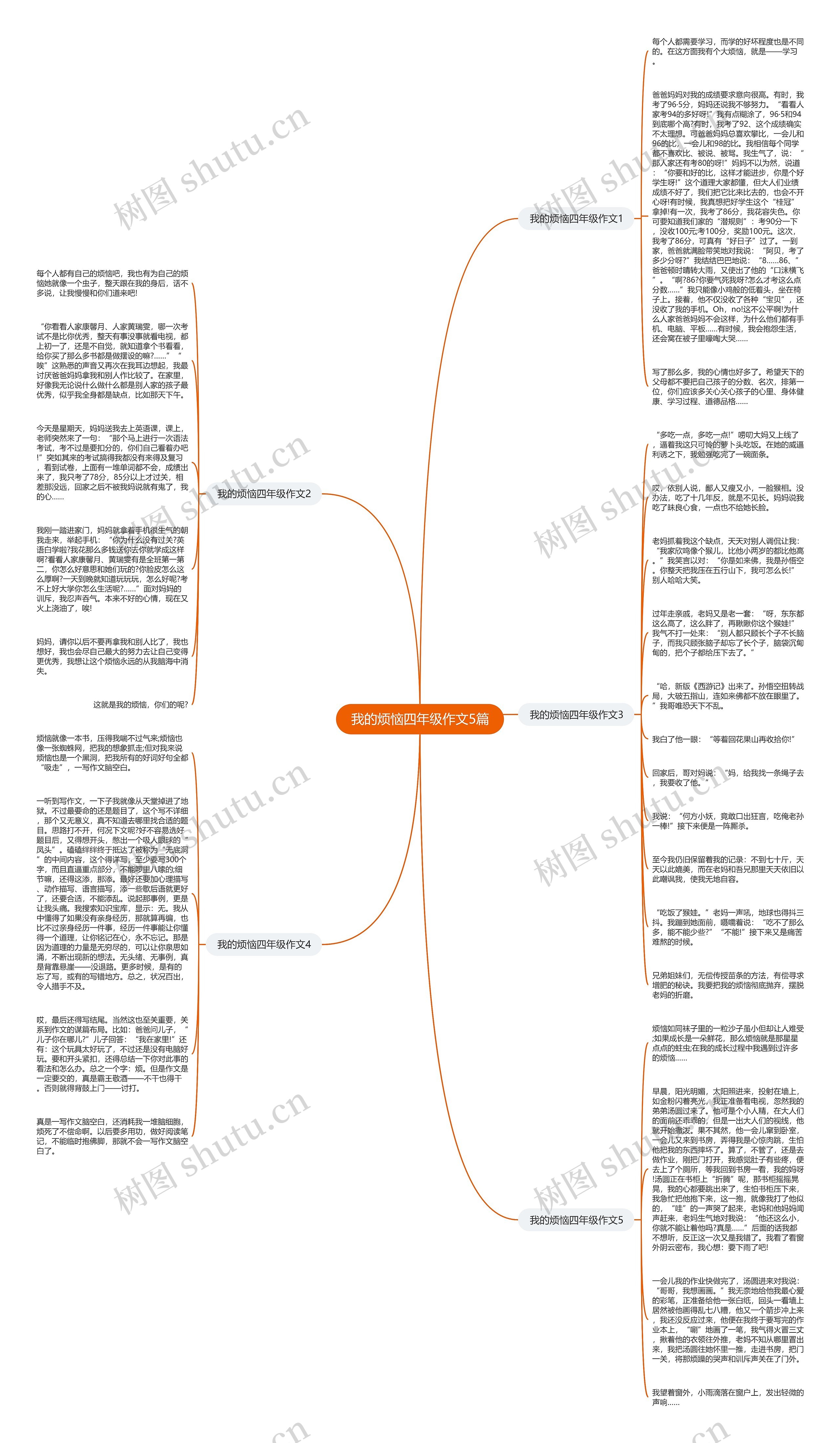 我的烦恼四年级作文5篇思维导图