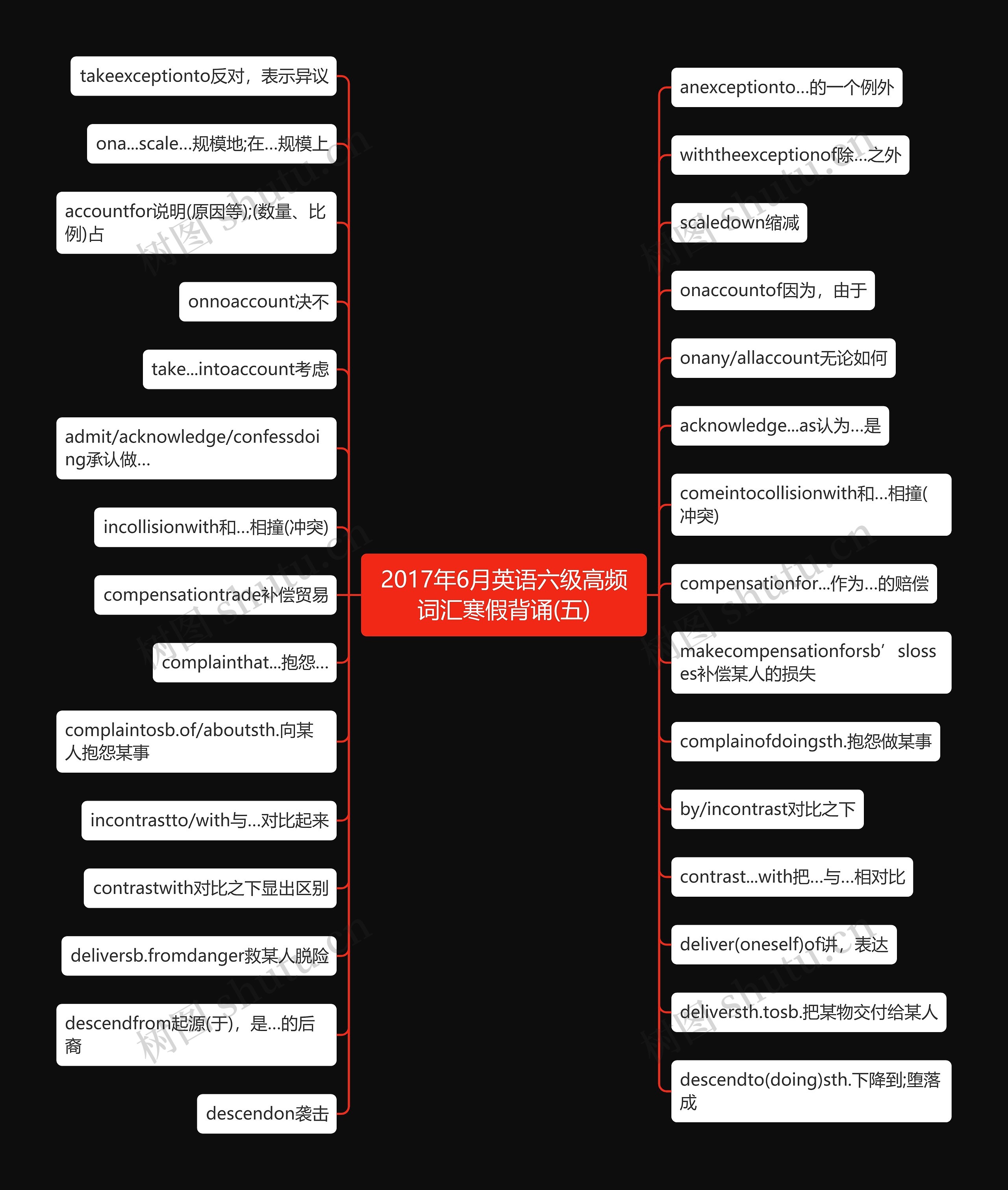 2017年6月英语六级高频词汇寒假背诵(五)思维导图