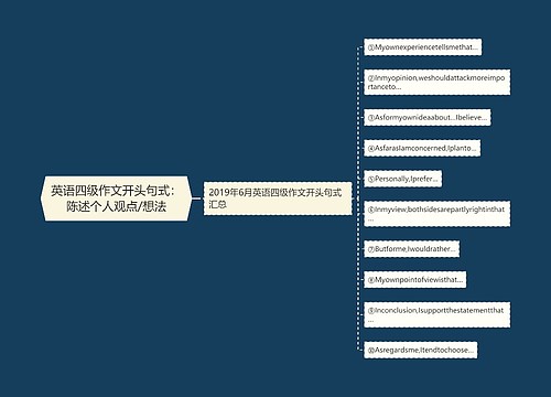 英语四级作文开头句式：陈述个人观点/想法