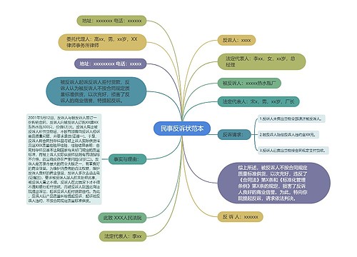 民事反诉状范本