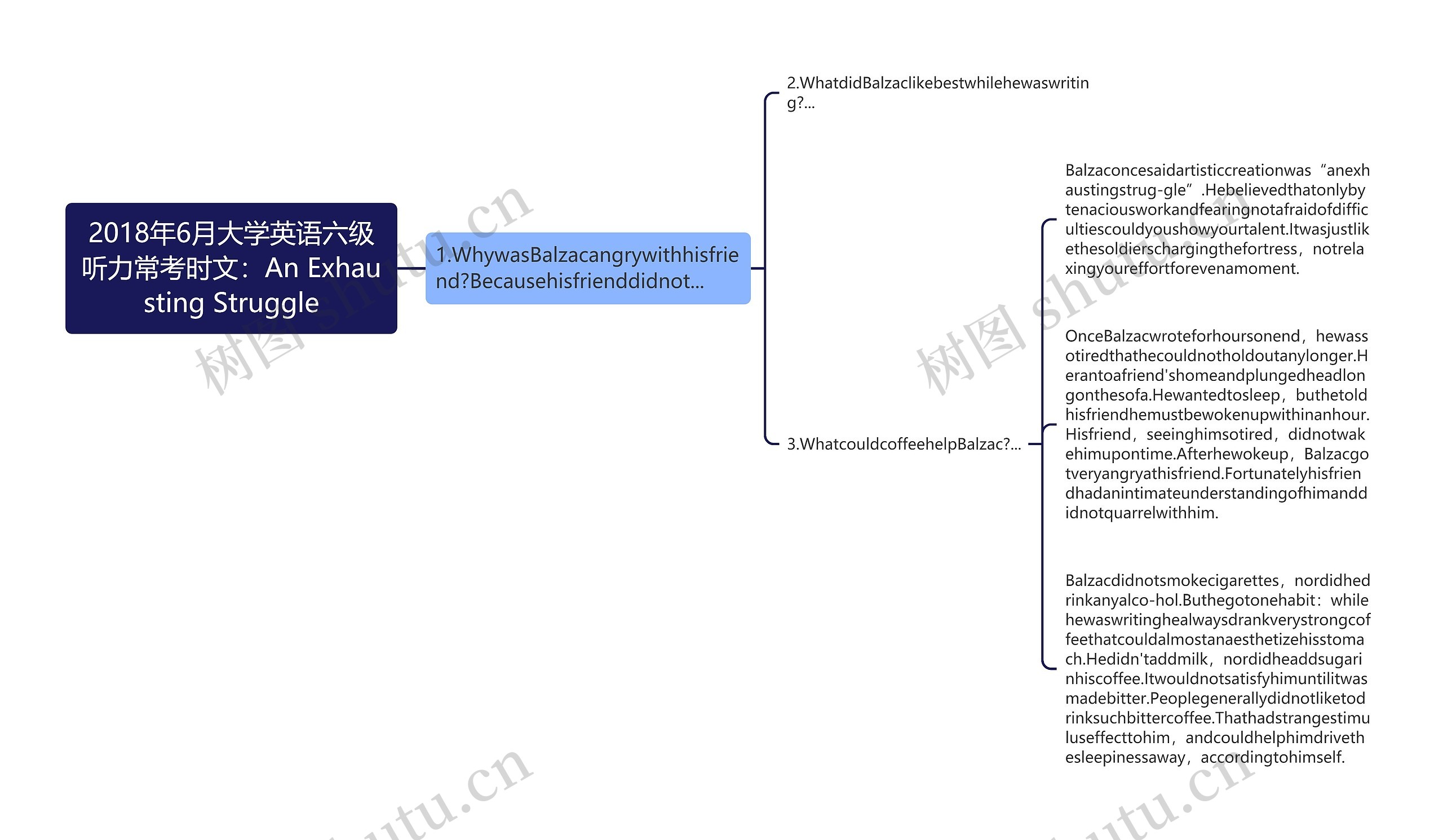 2018年6月大学英语六级听力常考时文：An Exhausting Struggle思维导图