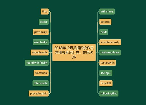 2018年12月英语四级作文常用关系词汇总：先后次序