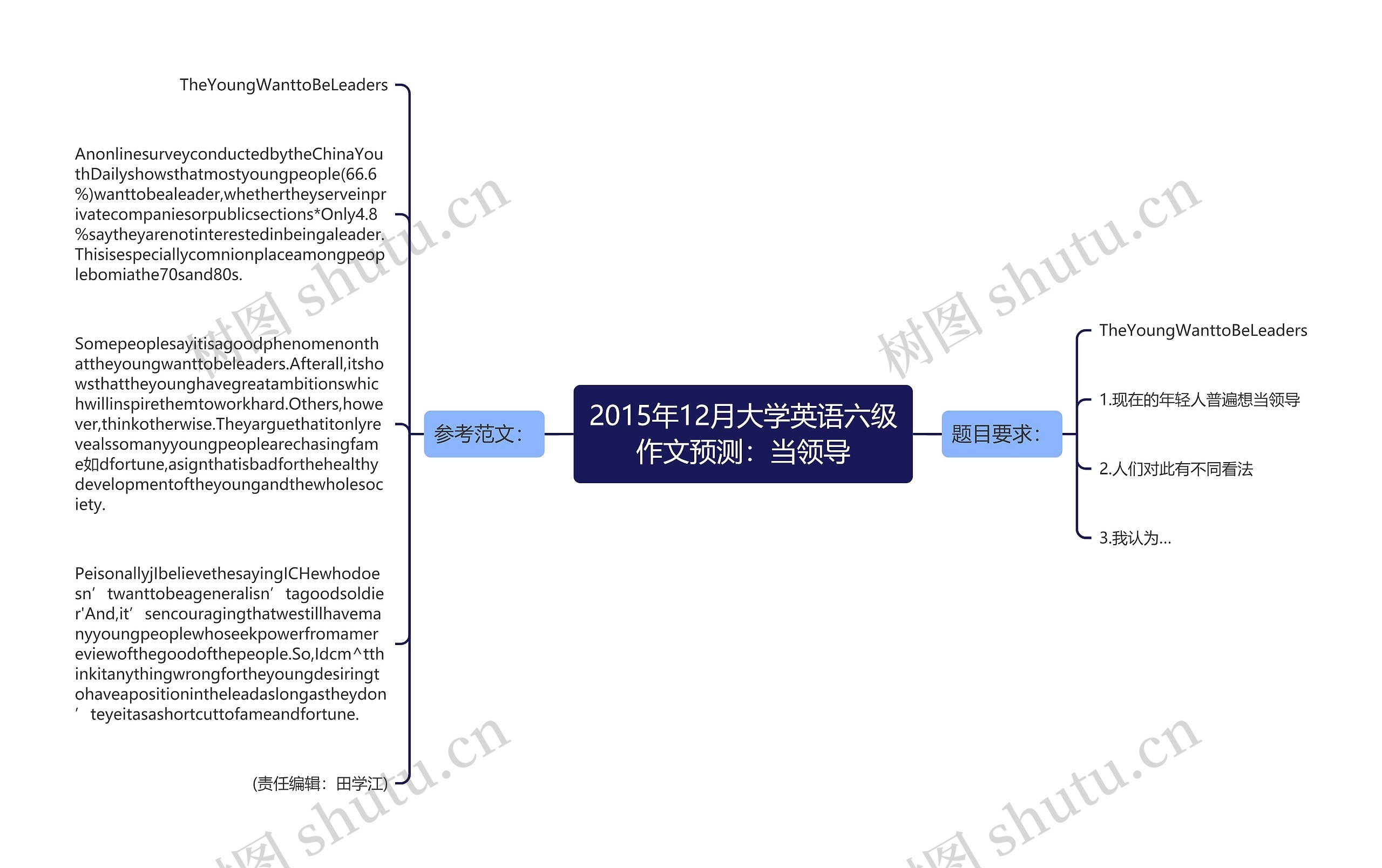 2015年12月大学英语六级作文预测：当领导