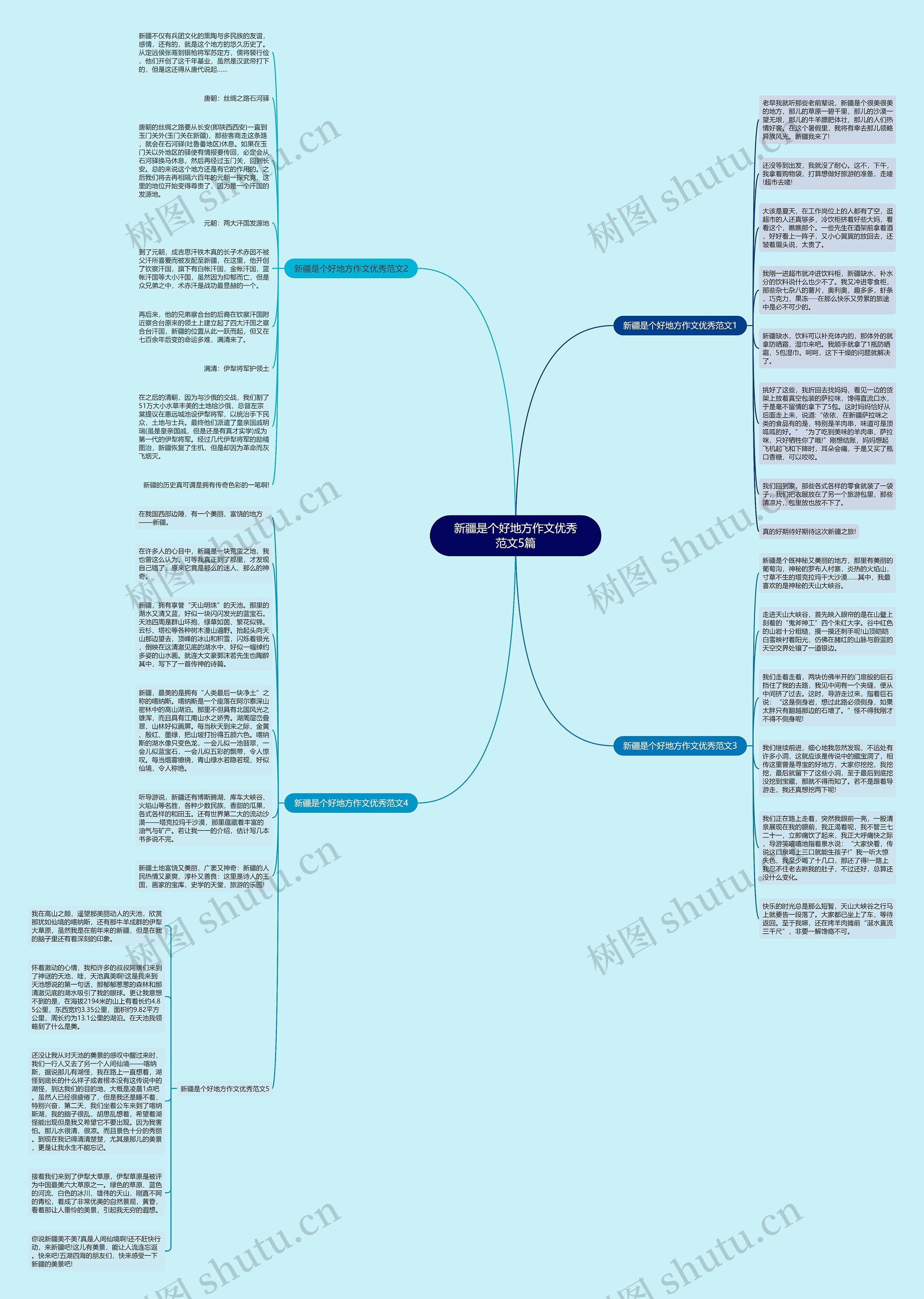 新疆是个好地方作文优秀范文5篇思维导图