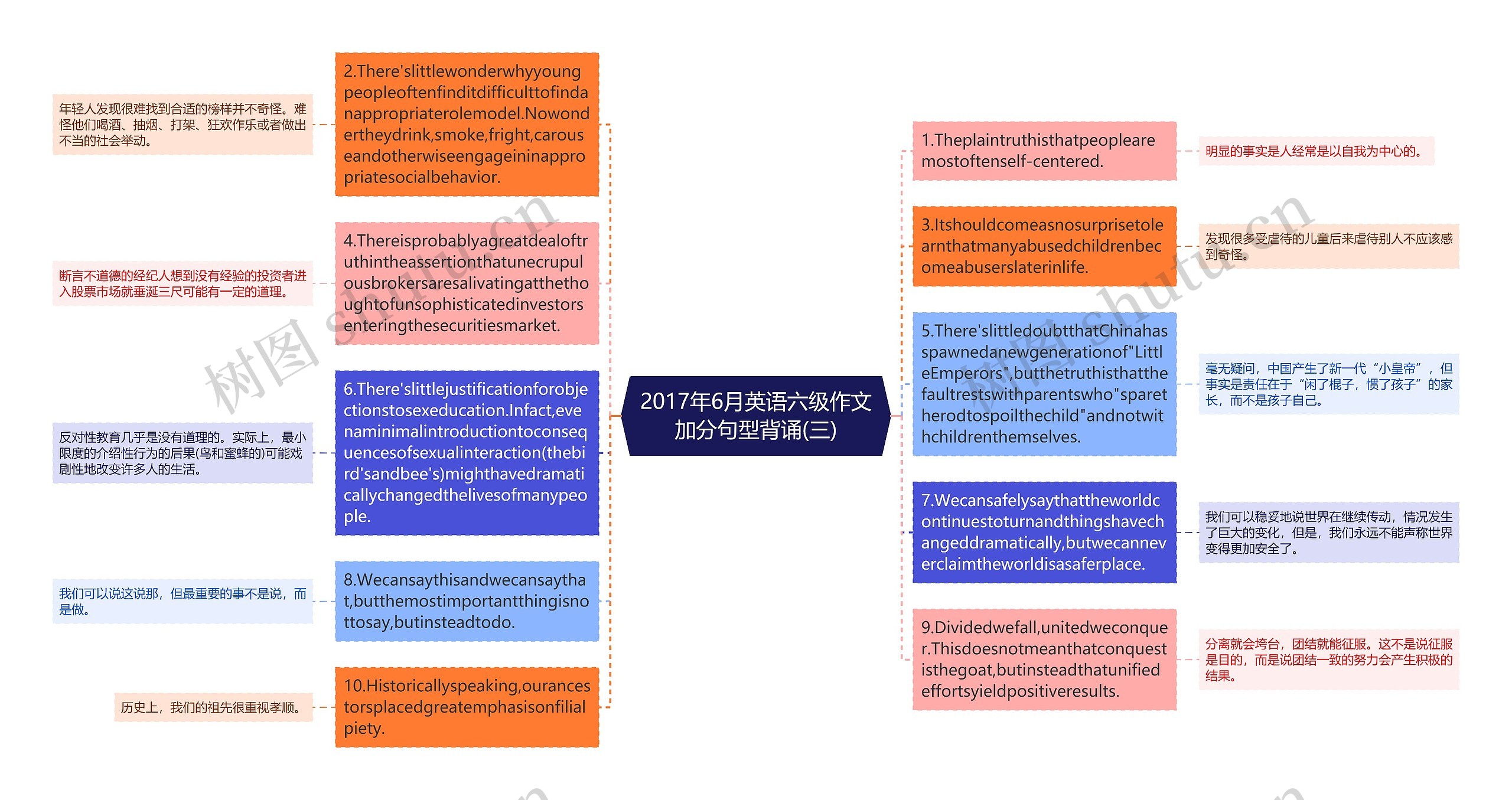 2017年6月英语六级作文加分句型背诵(三)