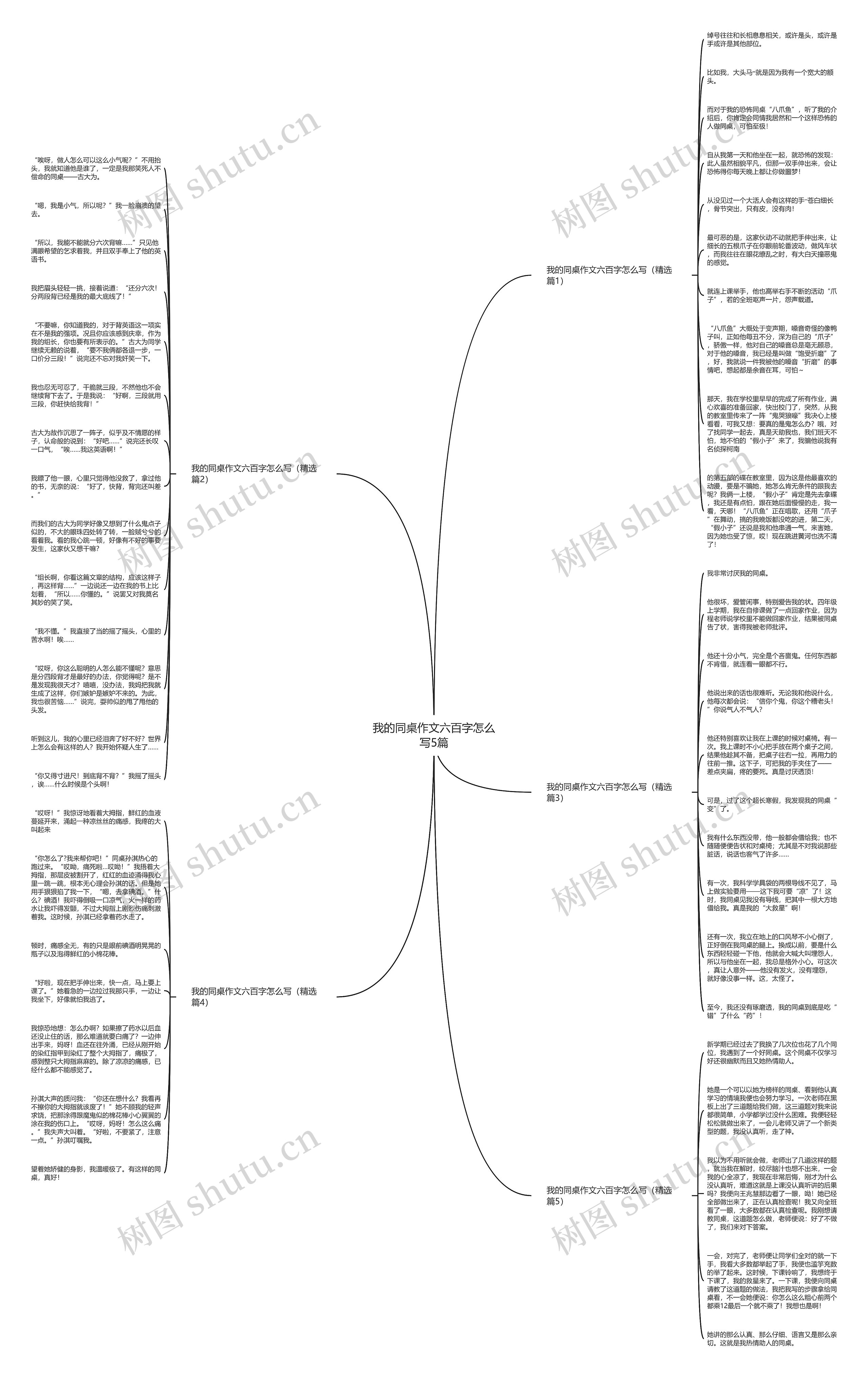 我的同桌作文六百字怎么写5篇思维导图