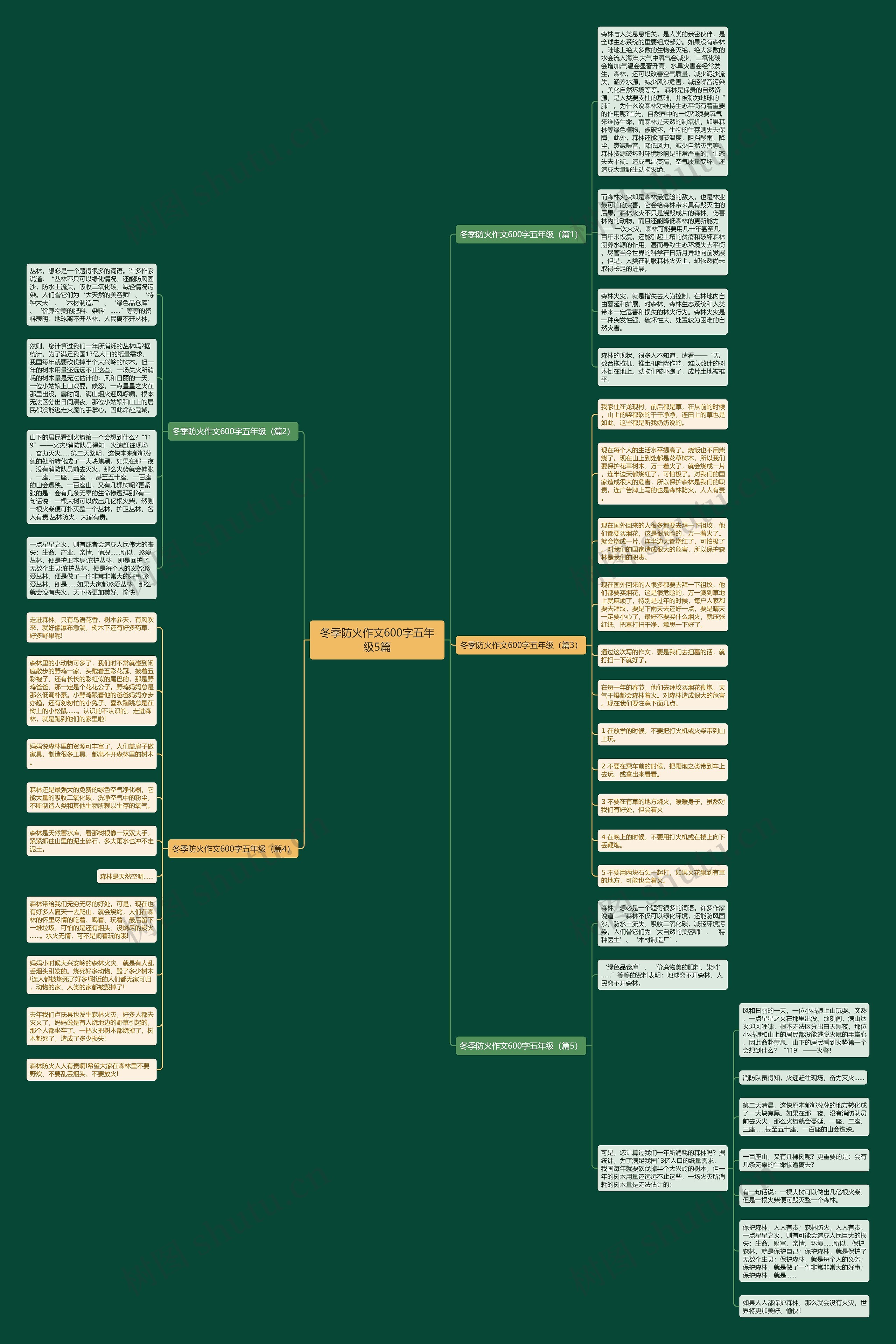 冬季防火作文600字五年级5篇思维导图