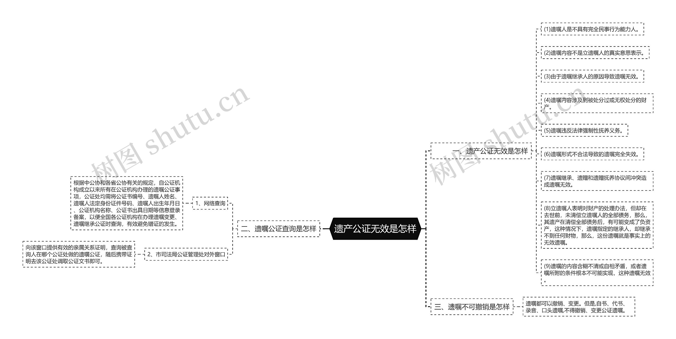 遗产公证无效是怎样