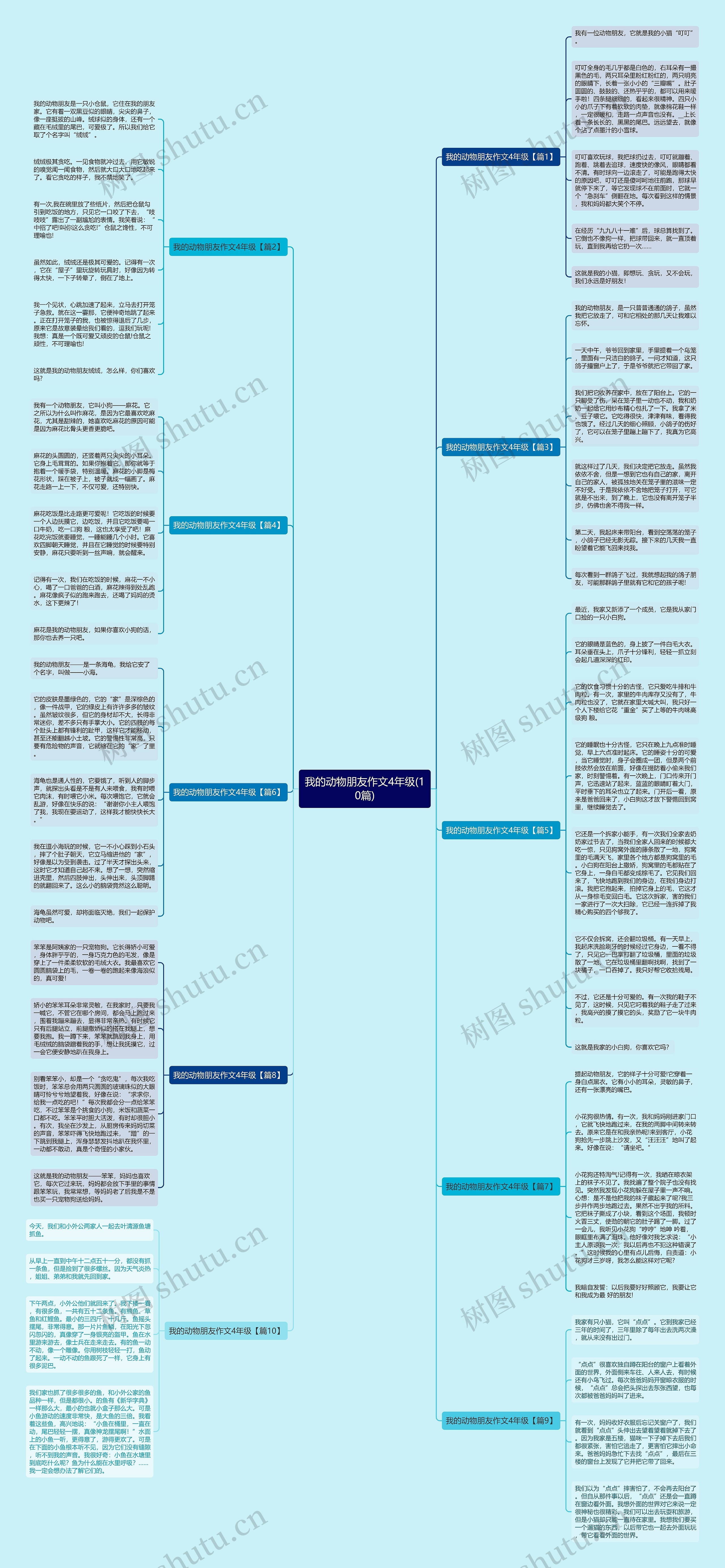 我的动物朋友作文4年级(10篇)思维导图