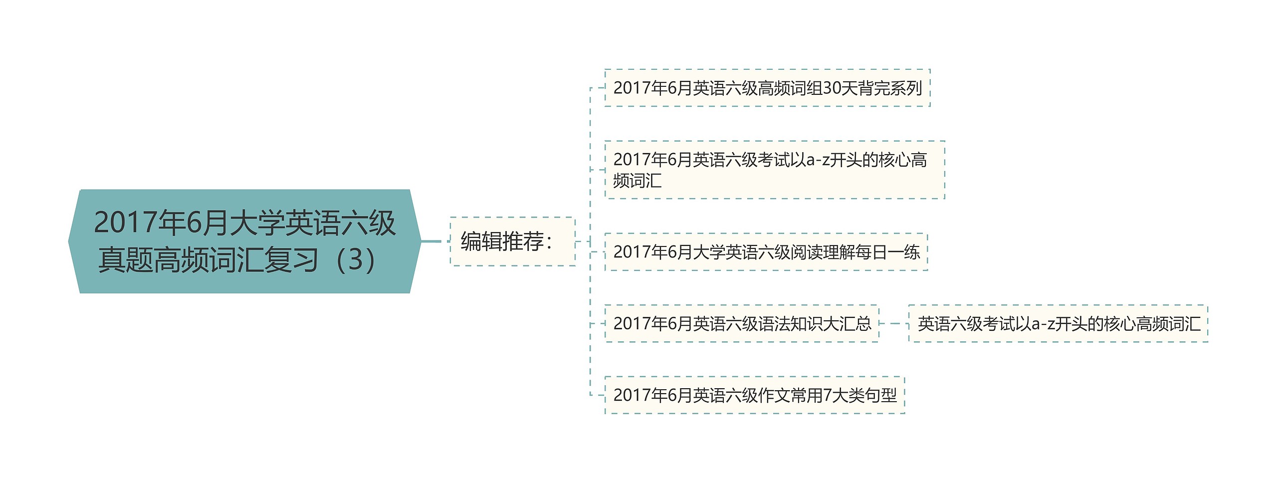 2017年6月大学英语六级真题高频词汇复习（3）