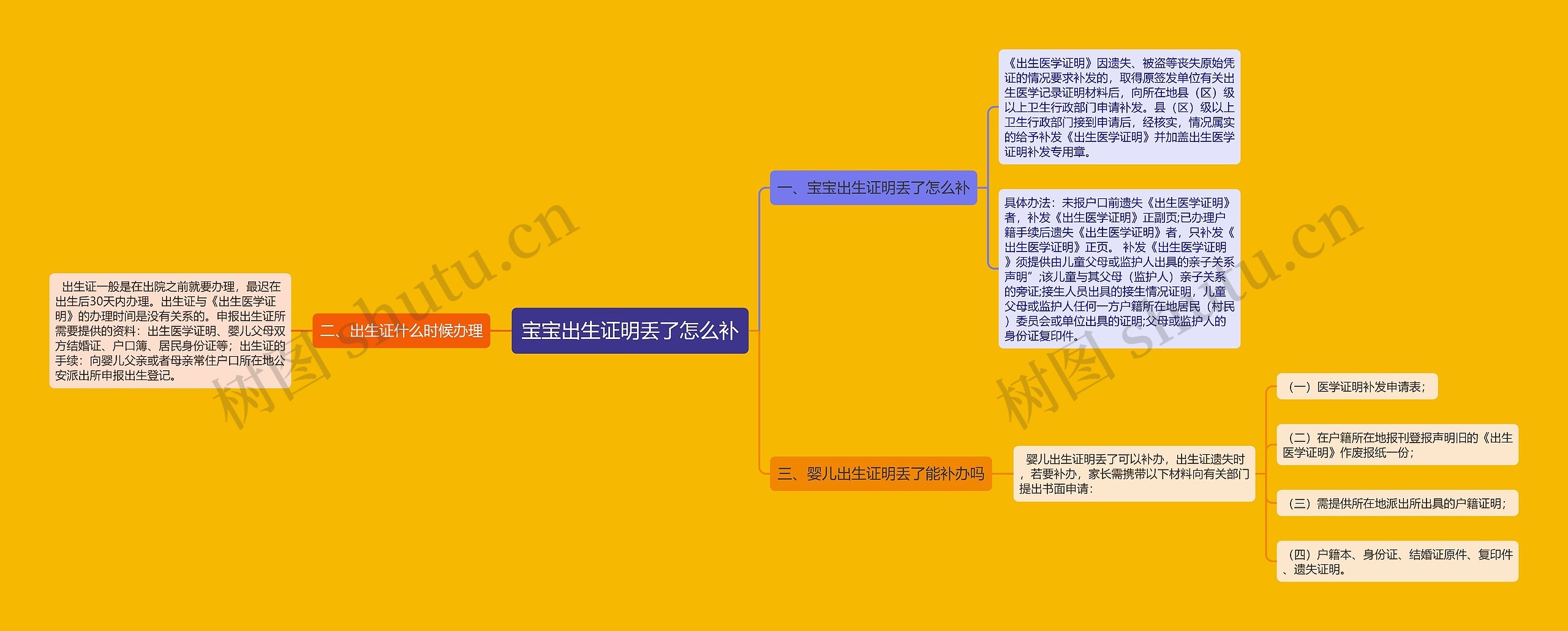 宝宝出生证明丢了怎么补