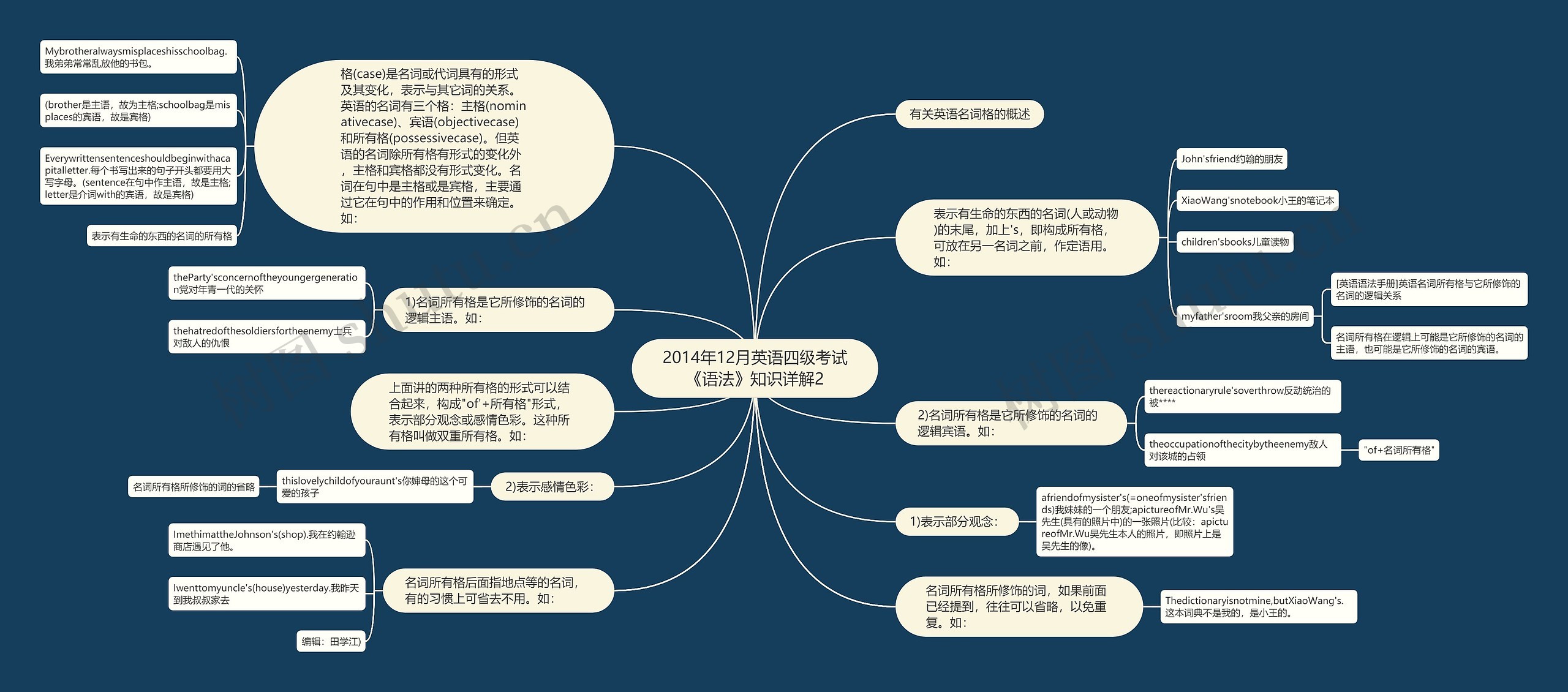 2014年12月英语四级考试《语法》知识详解2