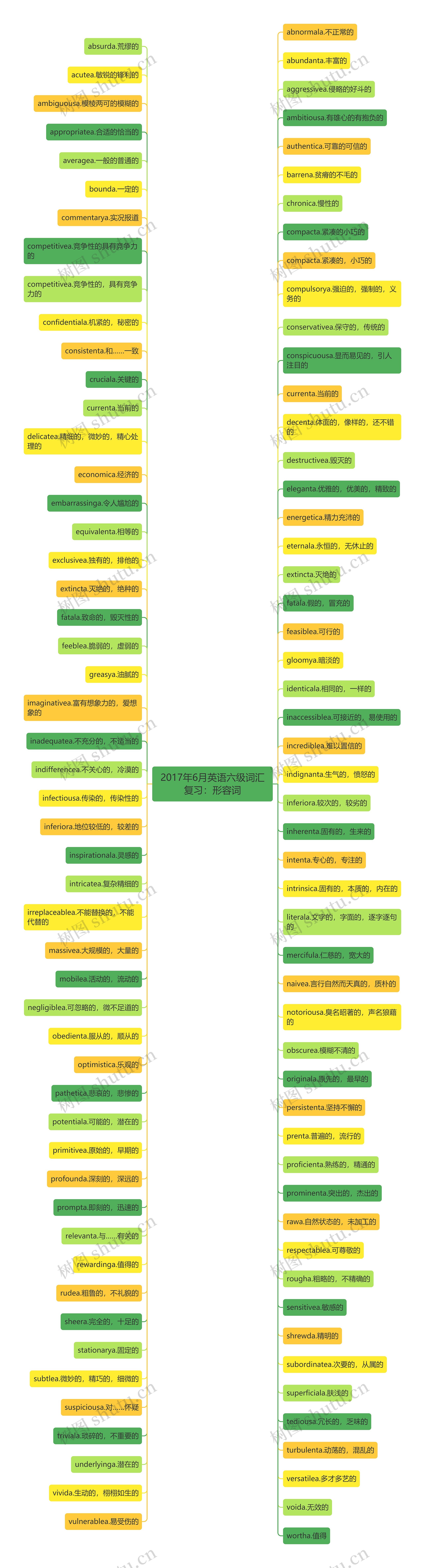 2017年6月英语六级词汇复习：形容词思维导图