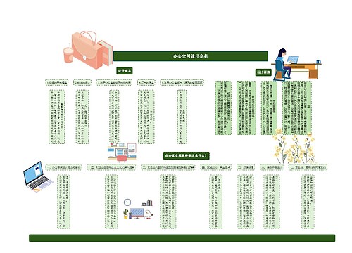 办公空间设计分析