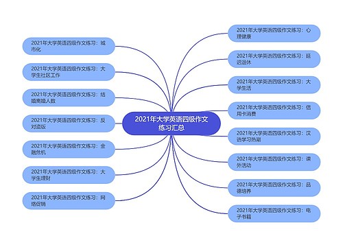 2021年大学英语四级作文练习汇总