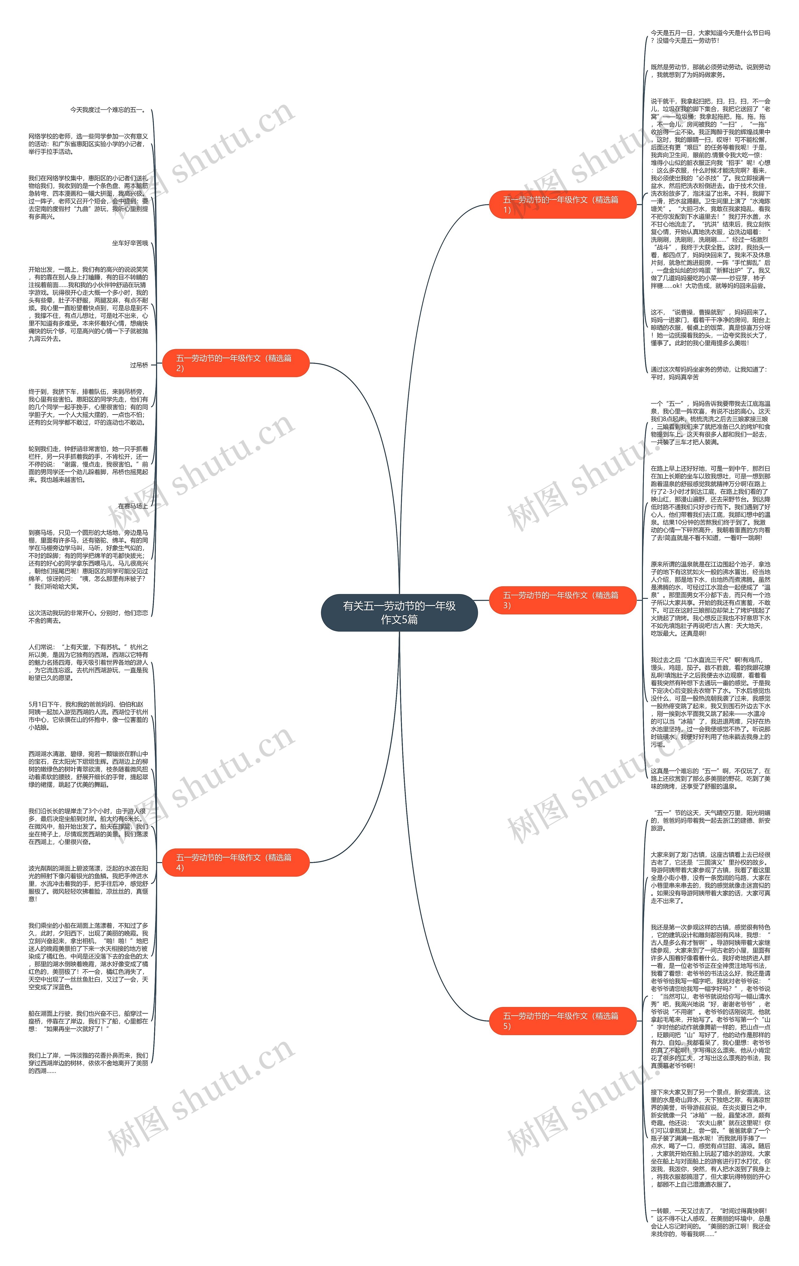 有关五一劳动节的一年级作文5篇思维导图