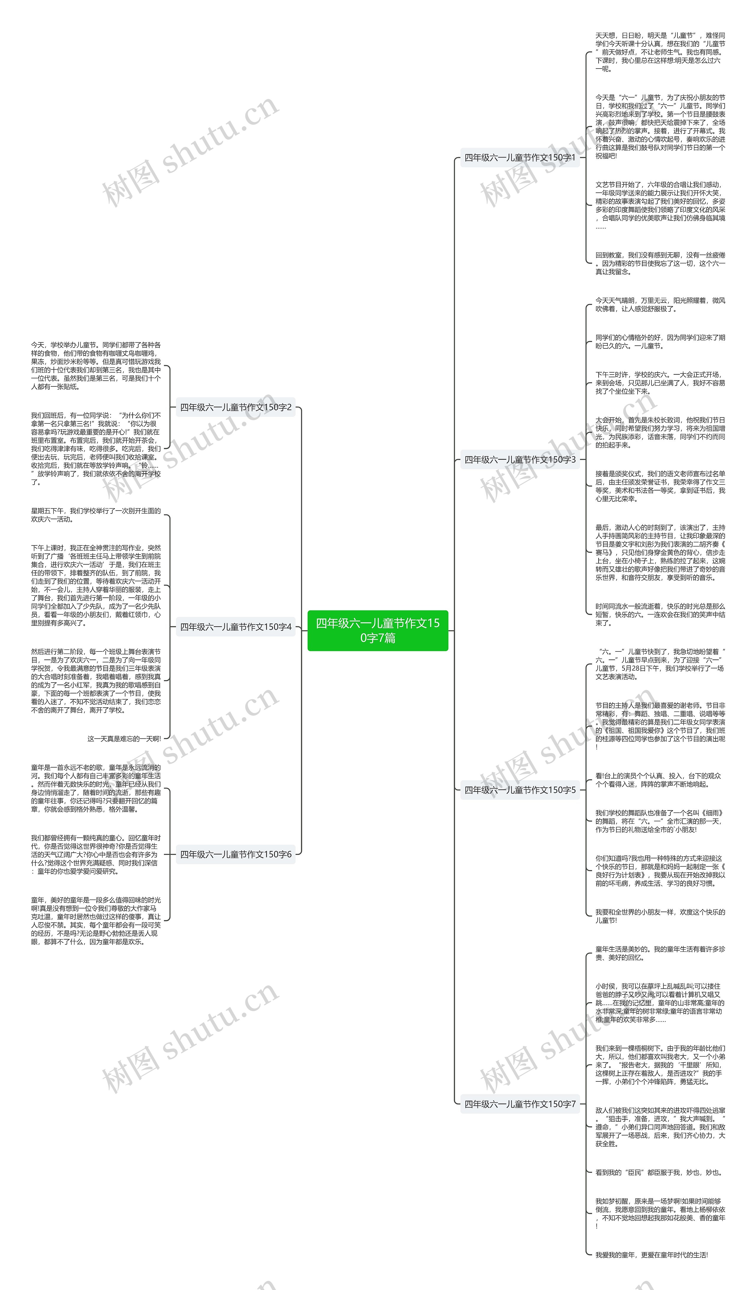四年级六一儿童节作文150字7篇思维导图
