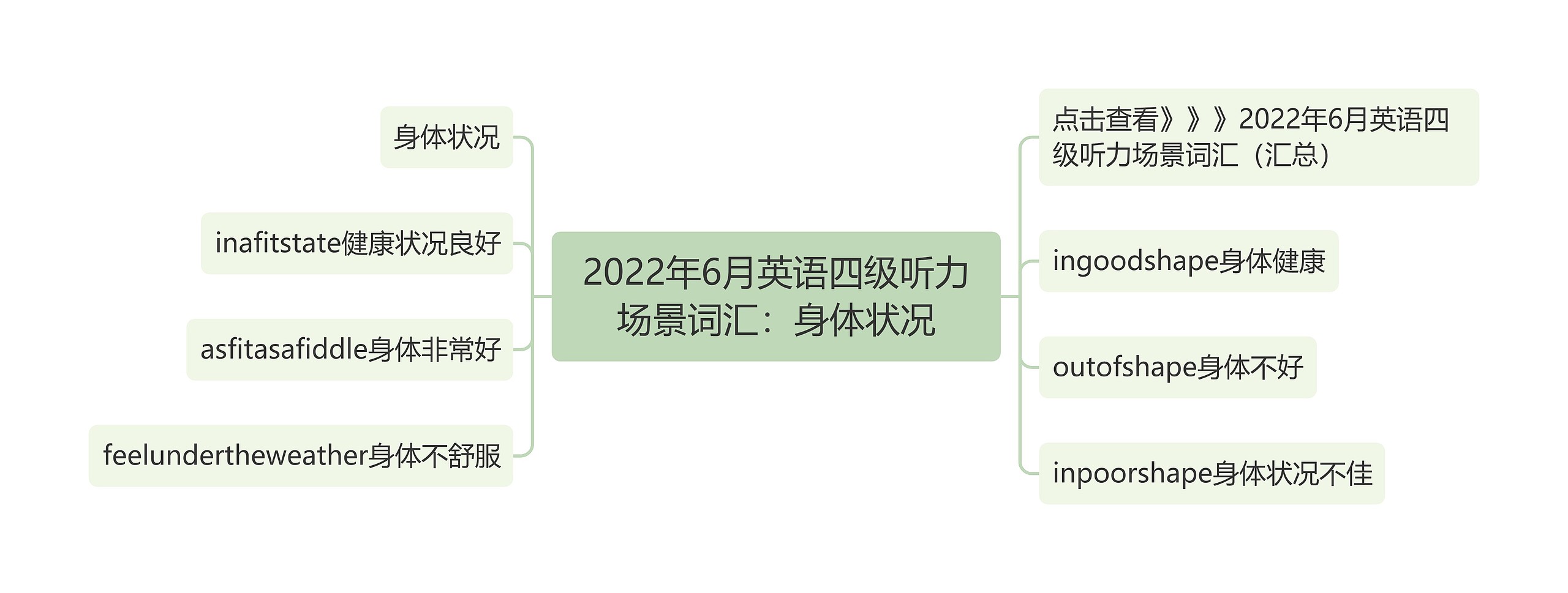 2022年6月英语四级听力场景词汇：身体状况